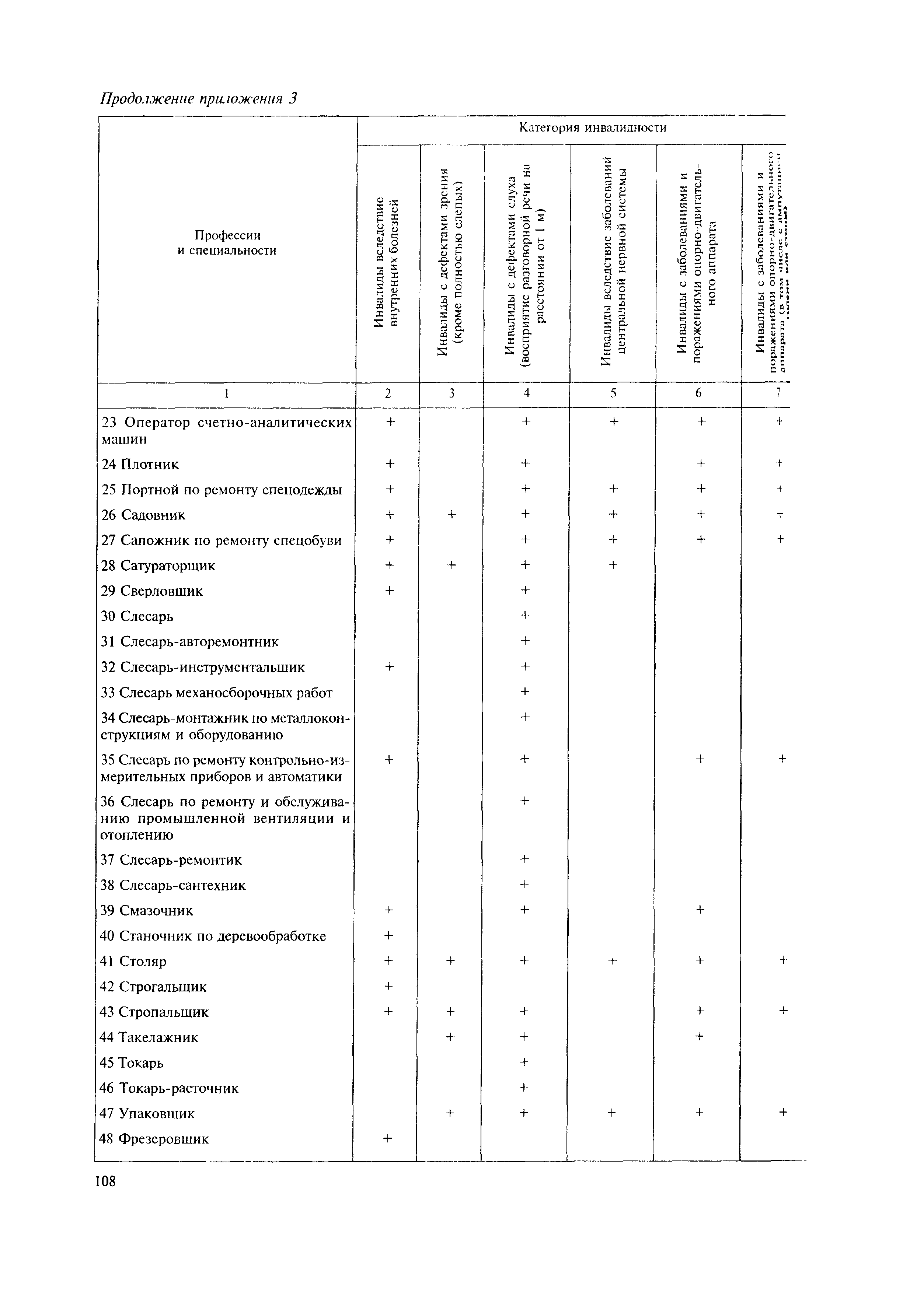 МДС 35-11.2004