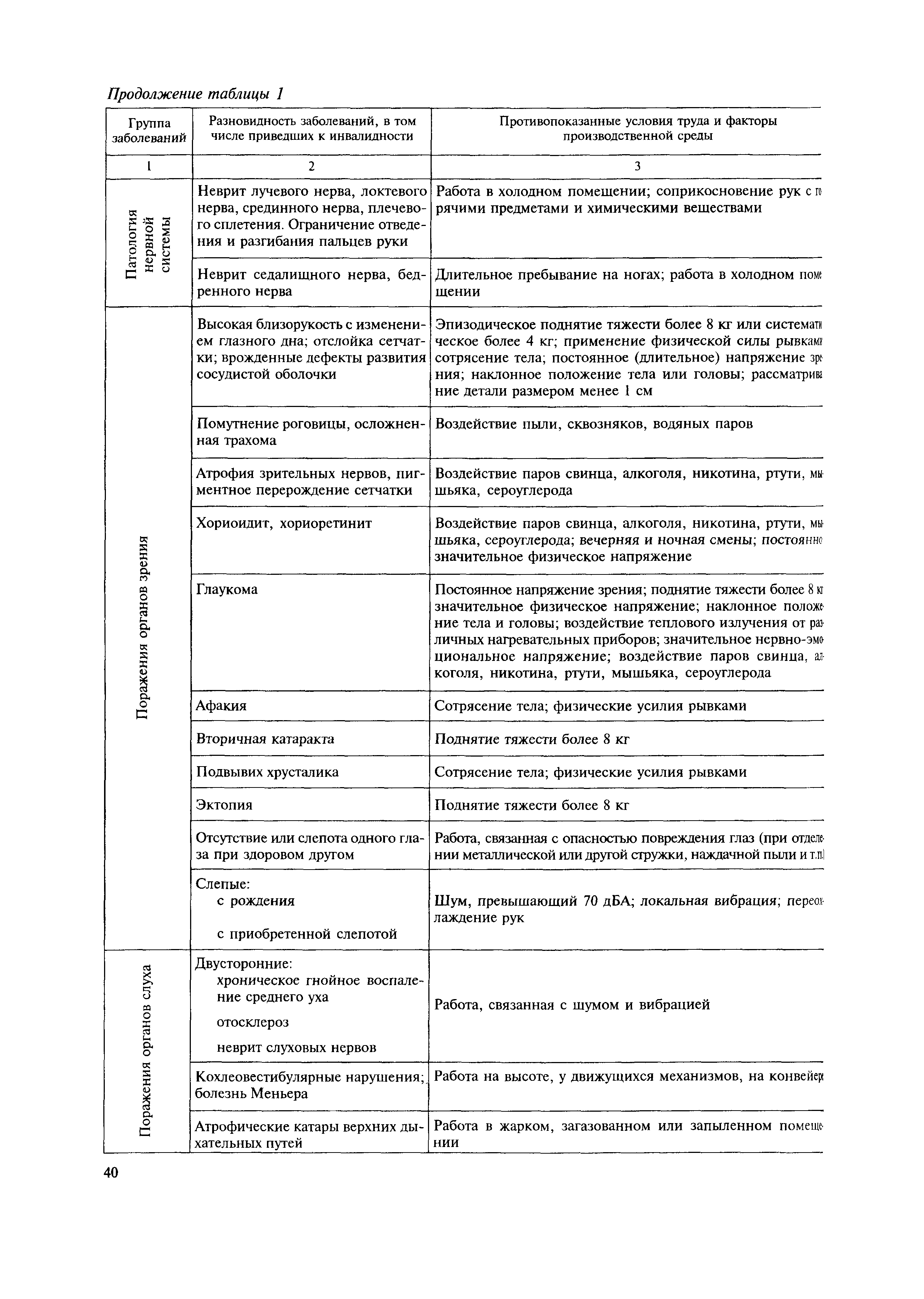 МДС 35-11.2004