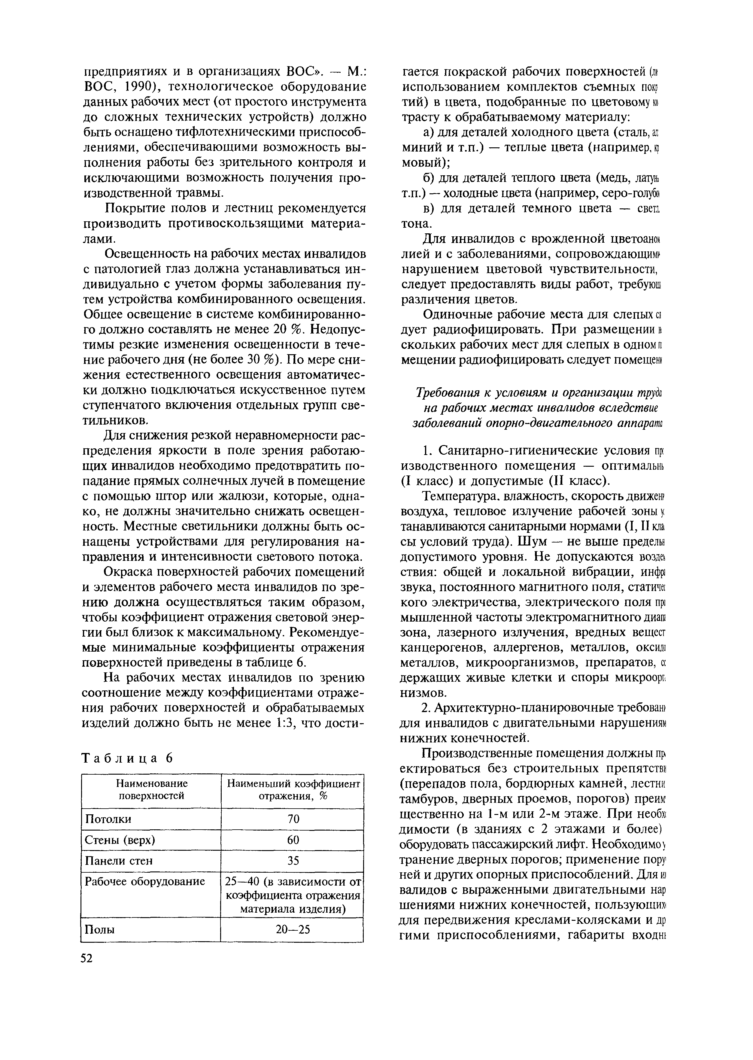 МДС 35-11.2004