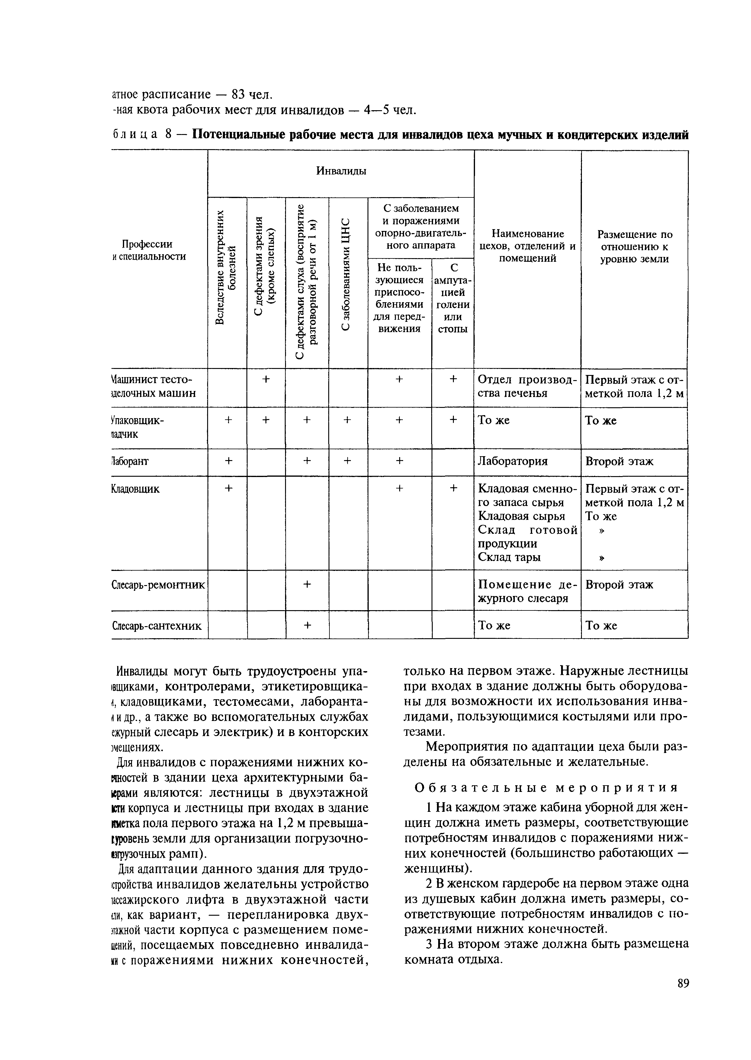 МДС 35-11.2004