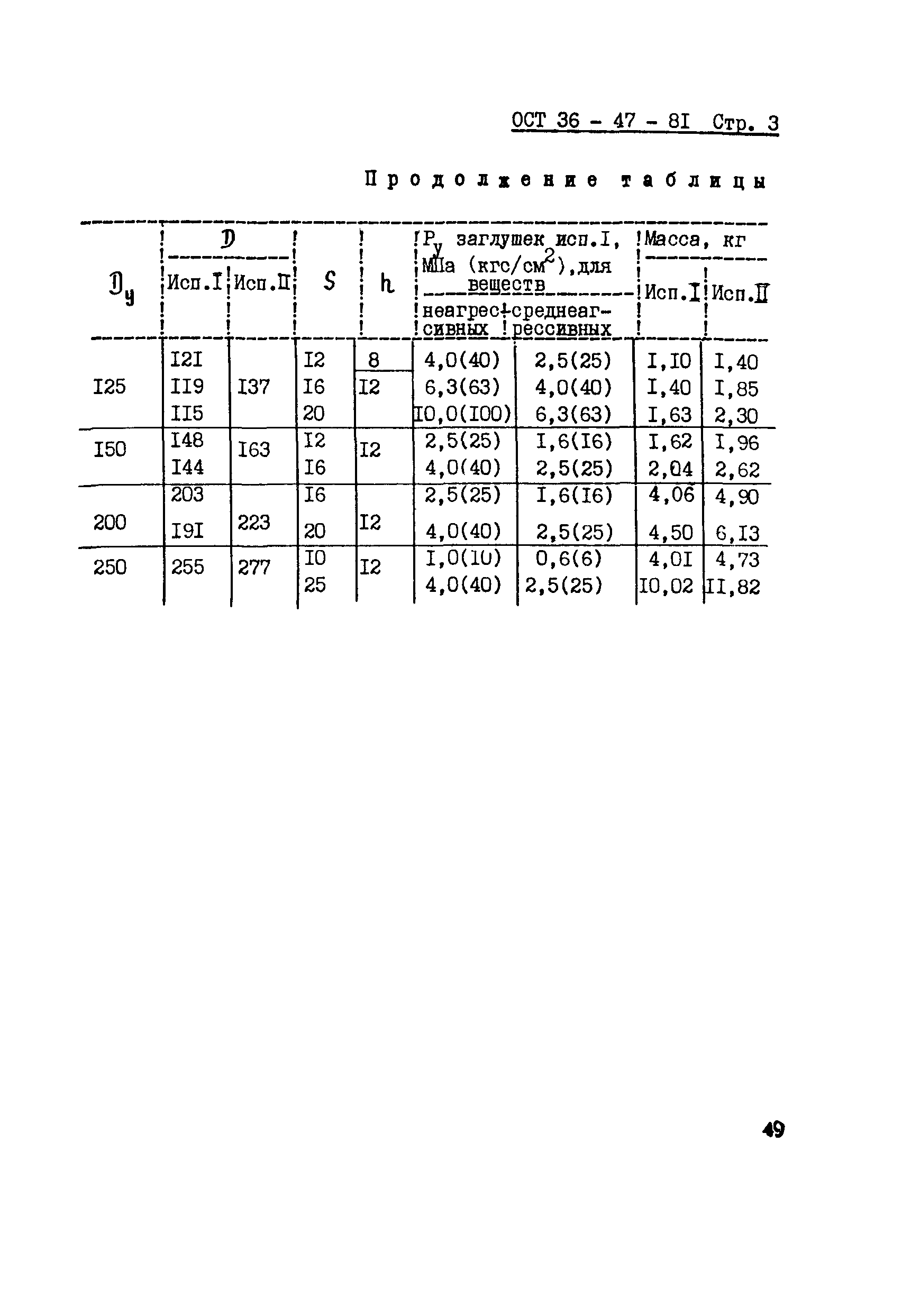 ОСТ 36-47-81