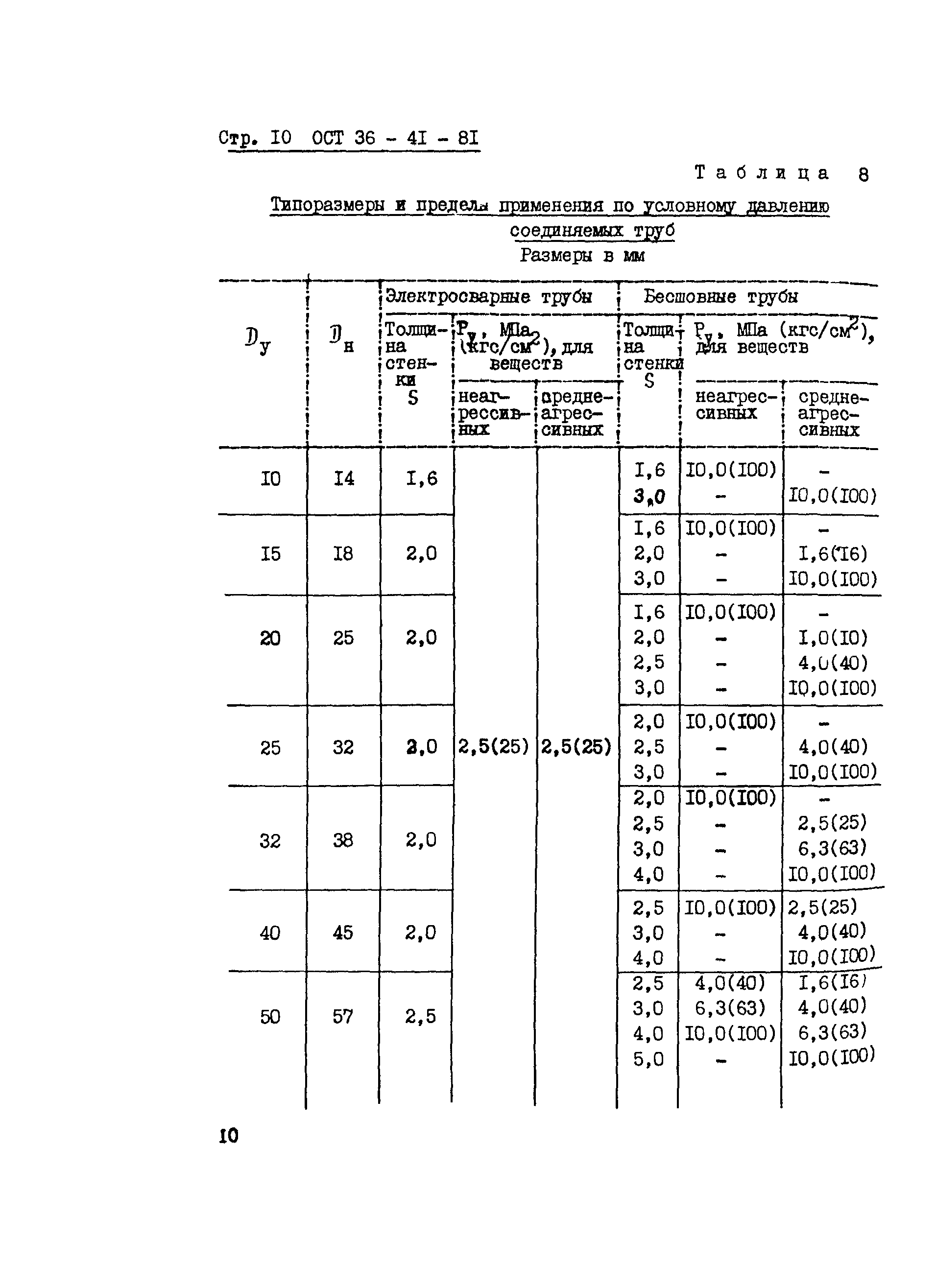 ОСТ 36-41-81