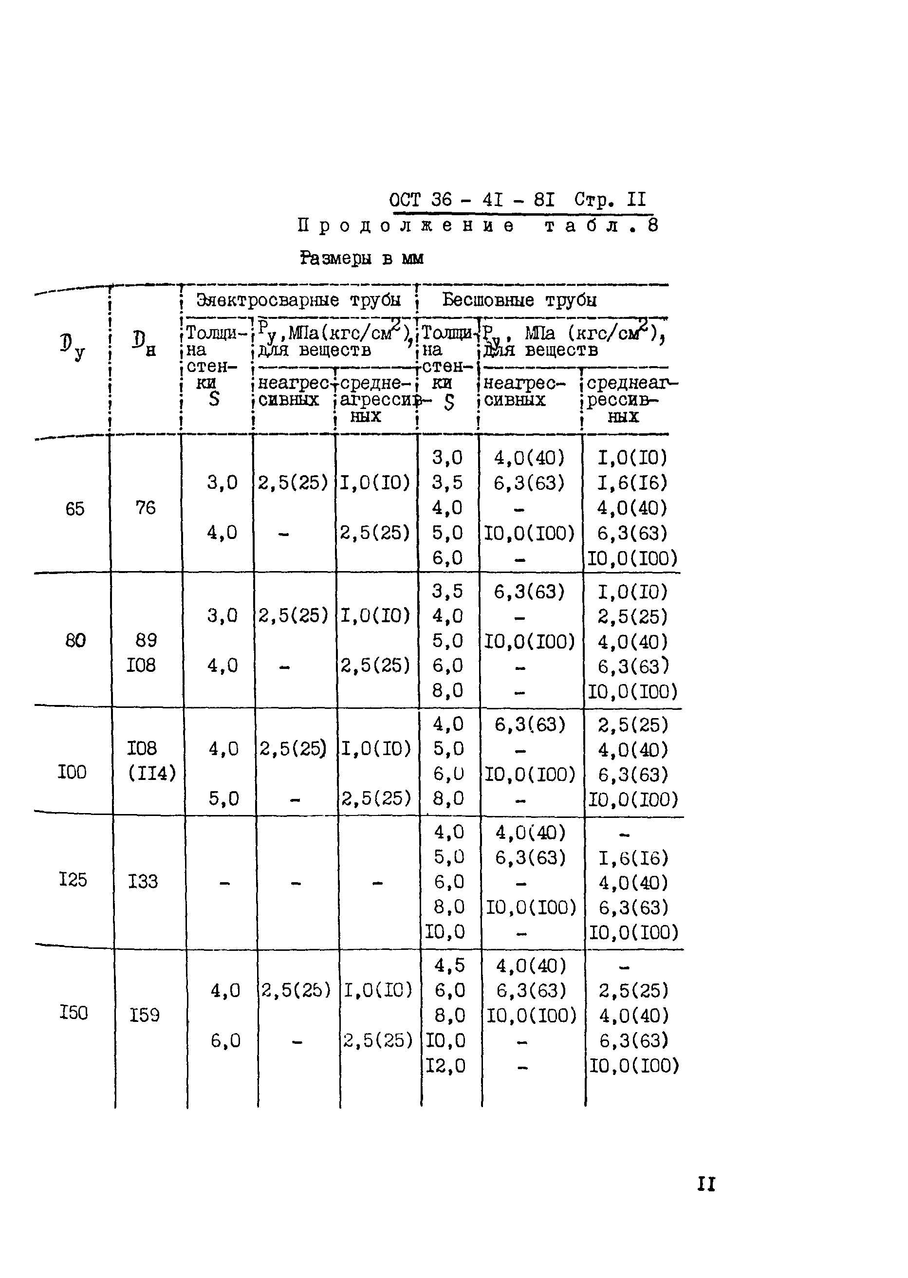 ОСТ 36-41-81