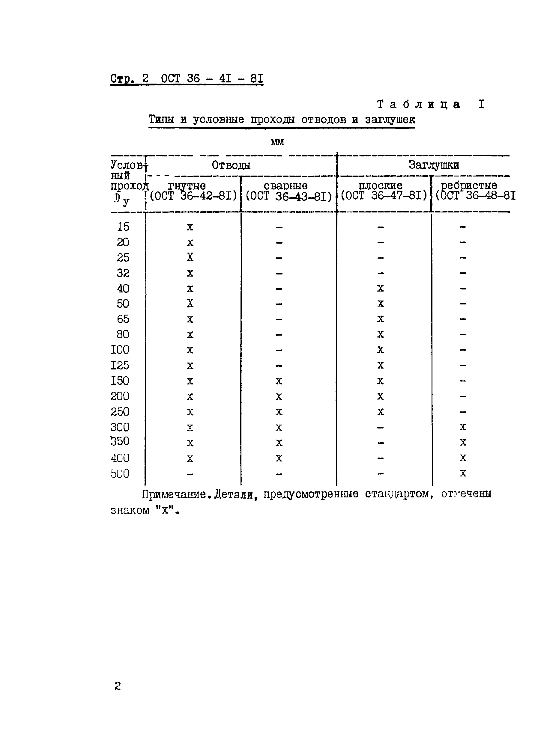 ОСТ 36-41-81