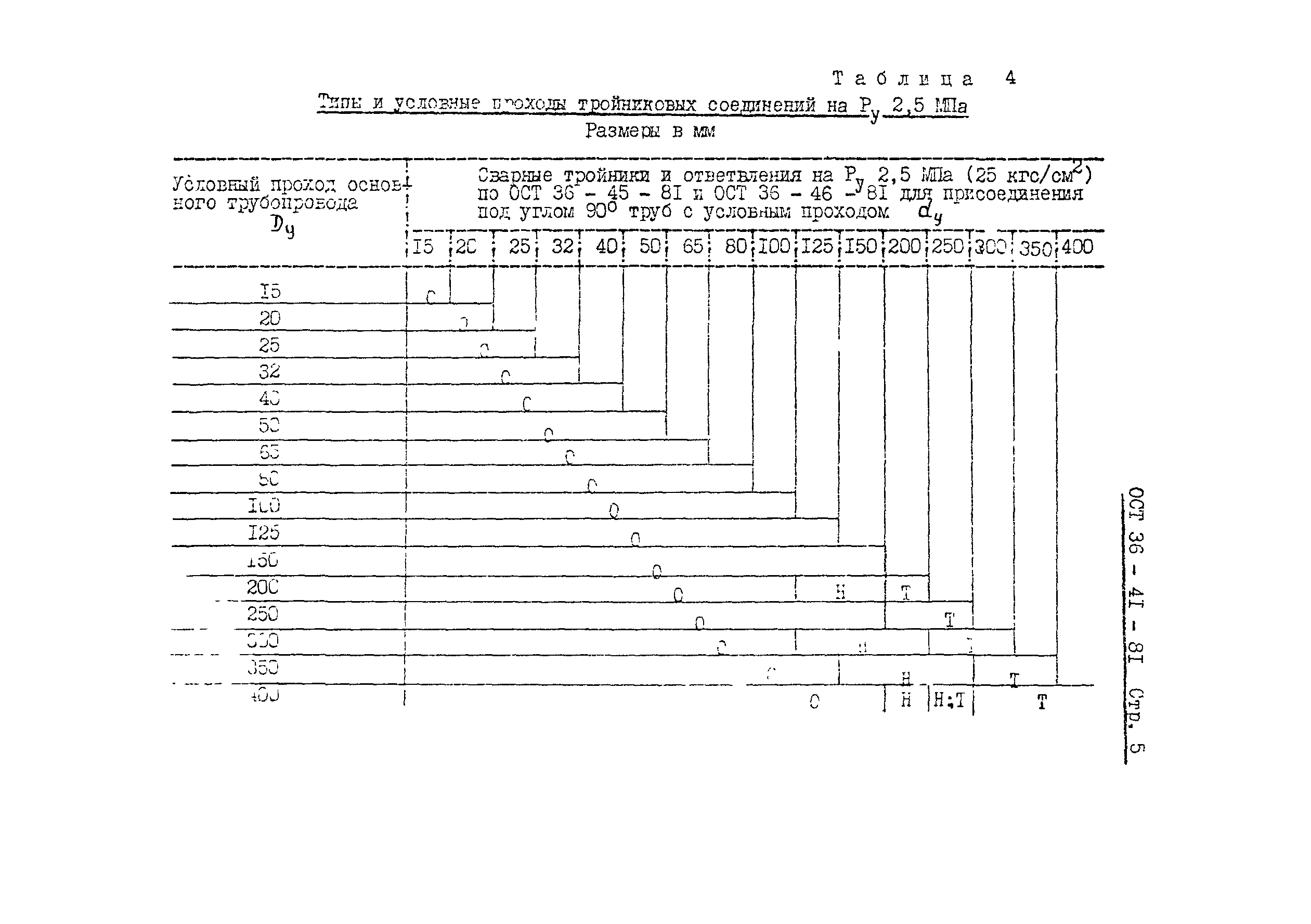 ОСТ 36-41-81