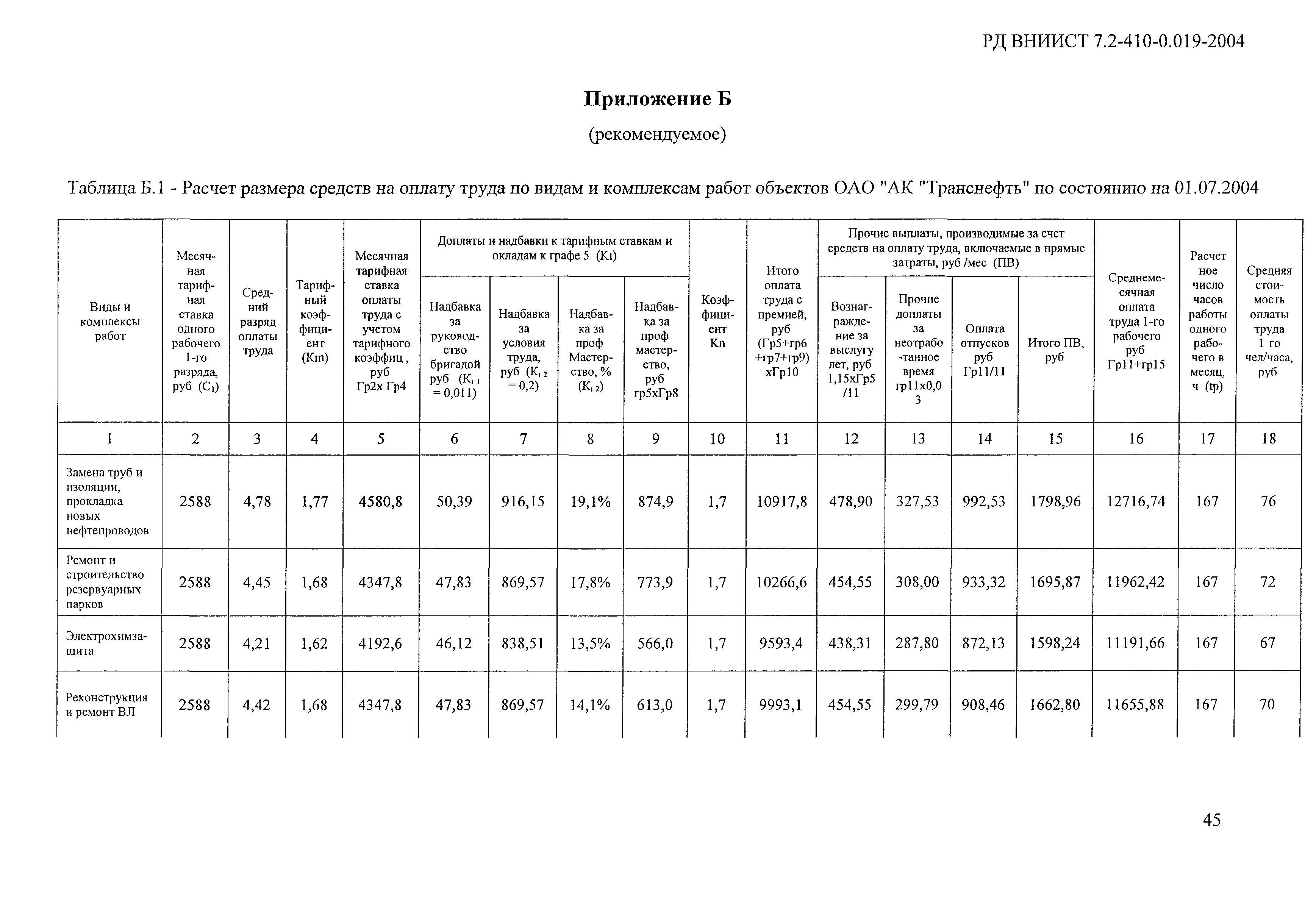 РД ВНИИСТ 7.2-410-0.019-2004