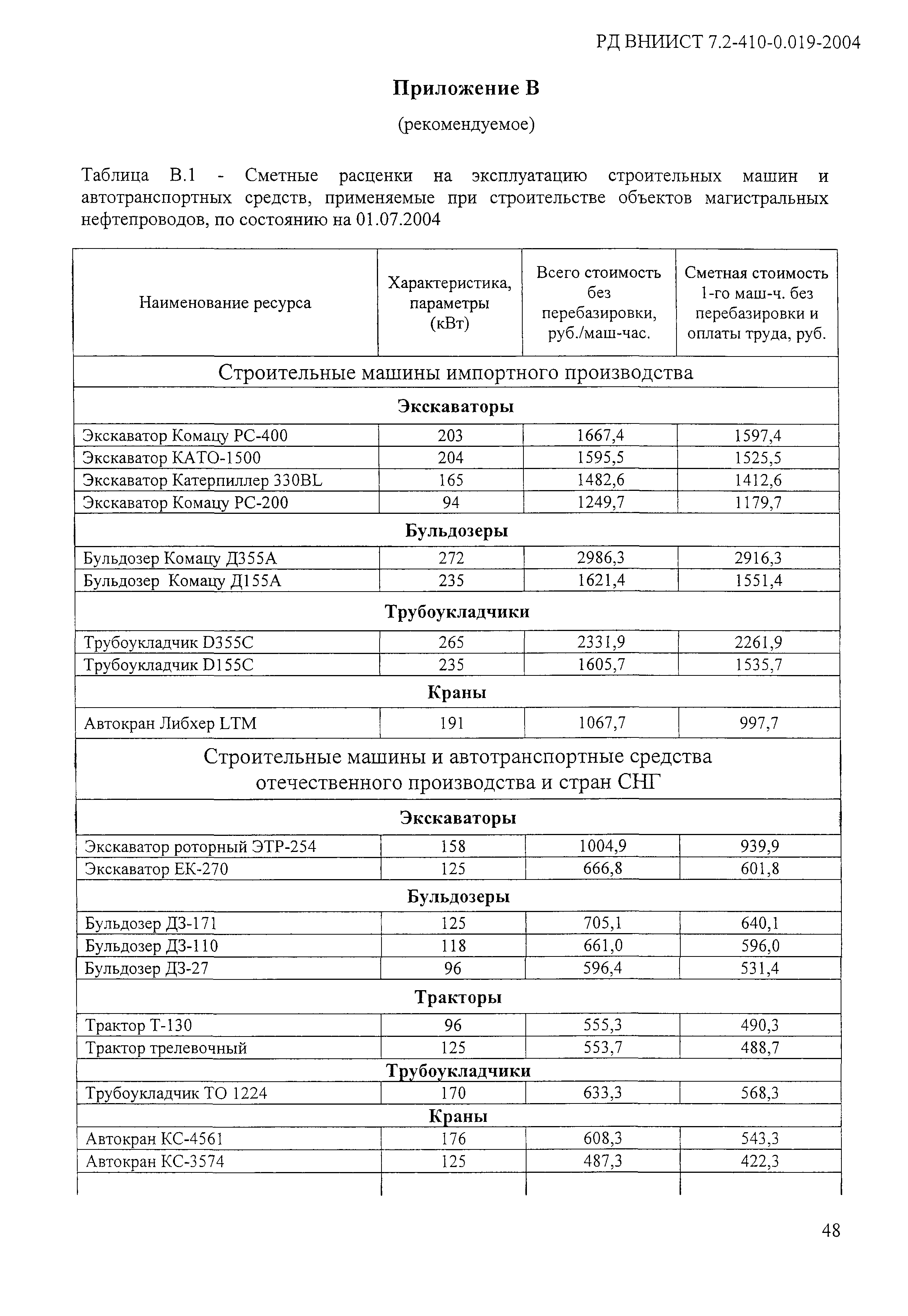 РД ВНИИСТ 7.2-410-0.019-2004