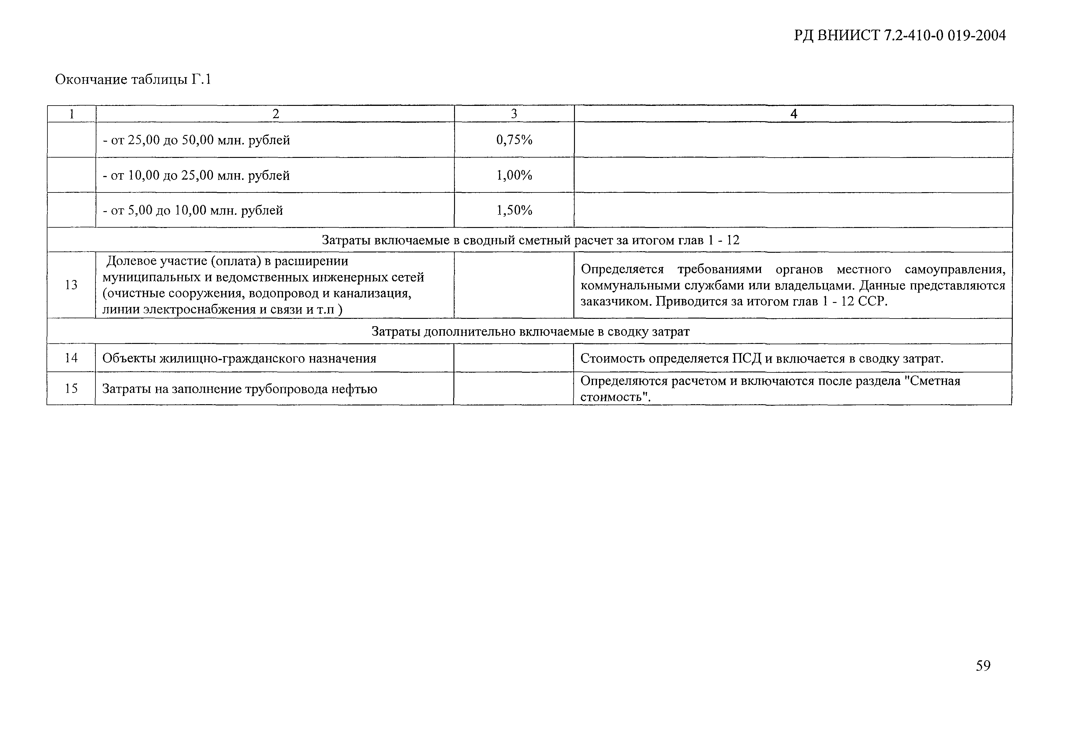 РД ВНИИСТ 7.2-410-0.019-2004