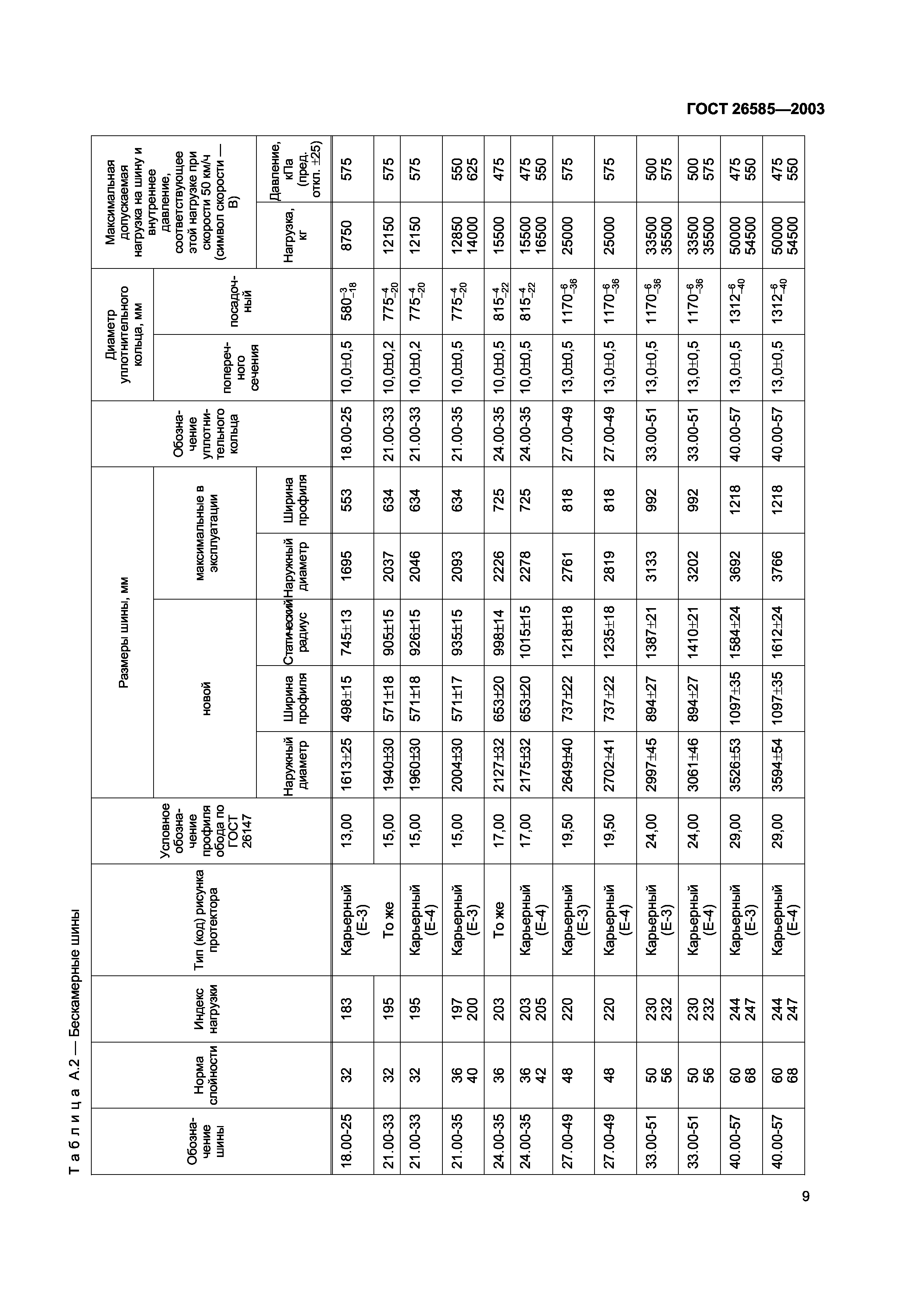 ГОСТ 26585-2003