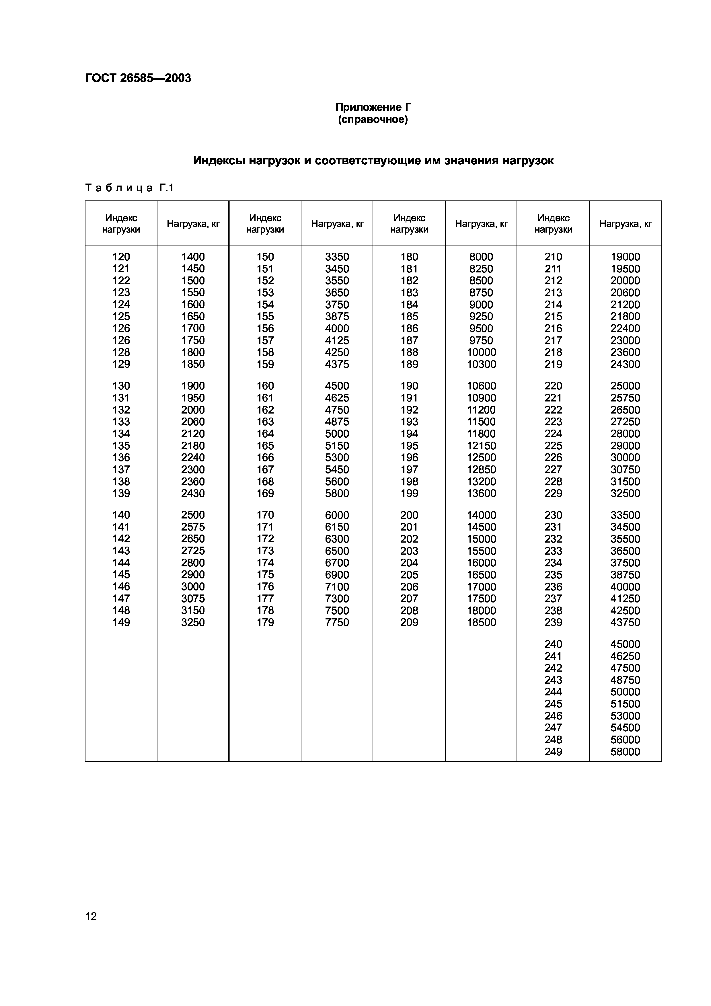 ГОСТ 26585-2003