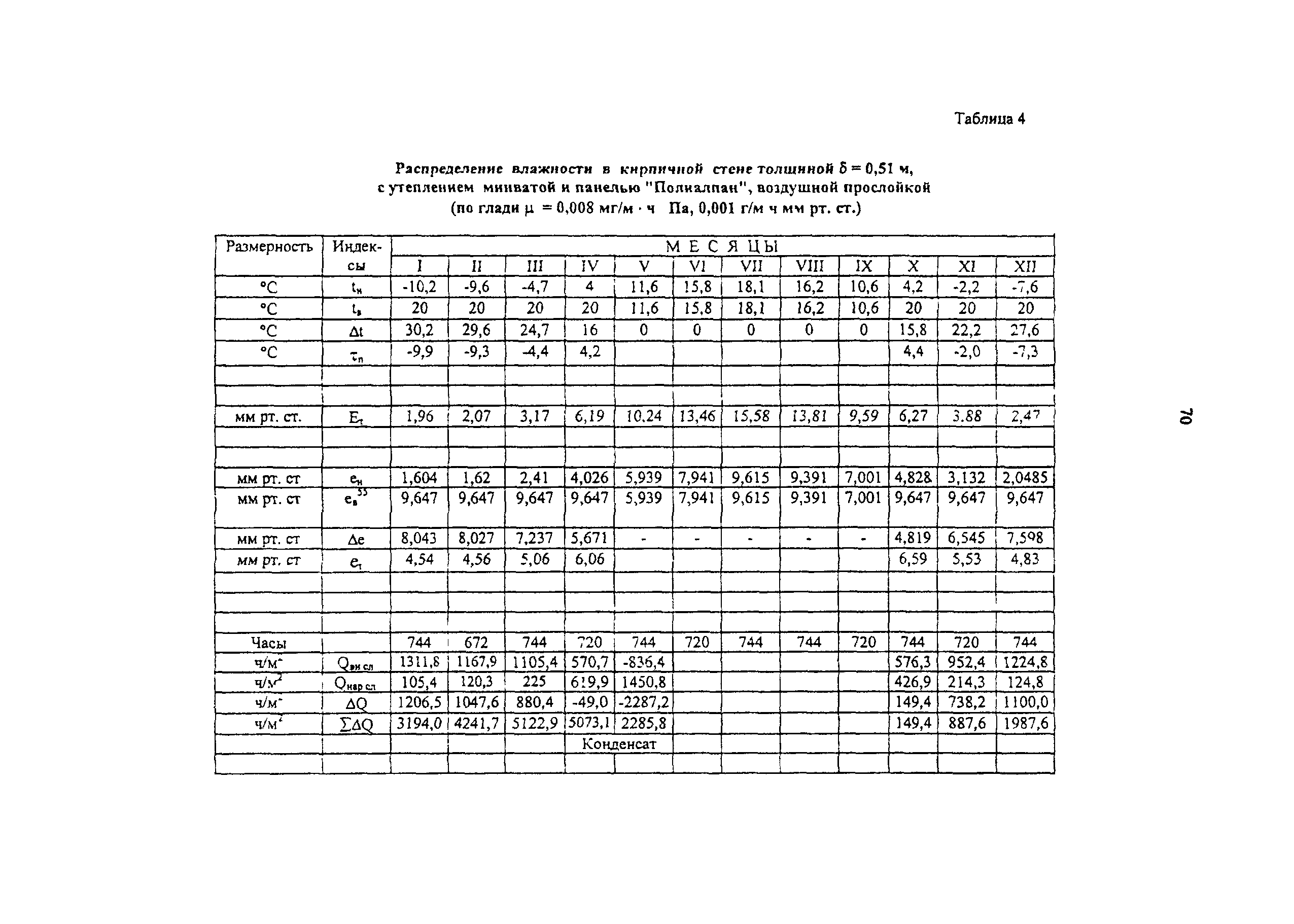 Рекомендации 