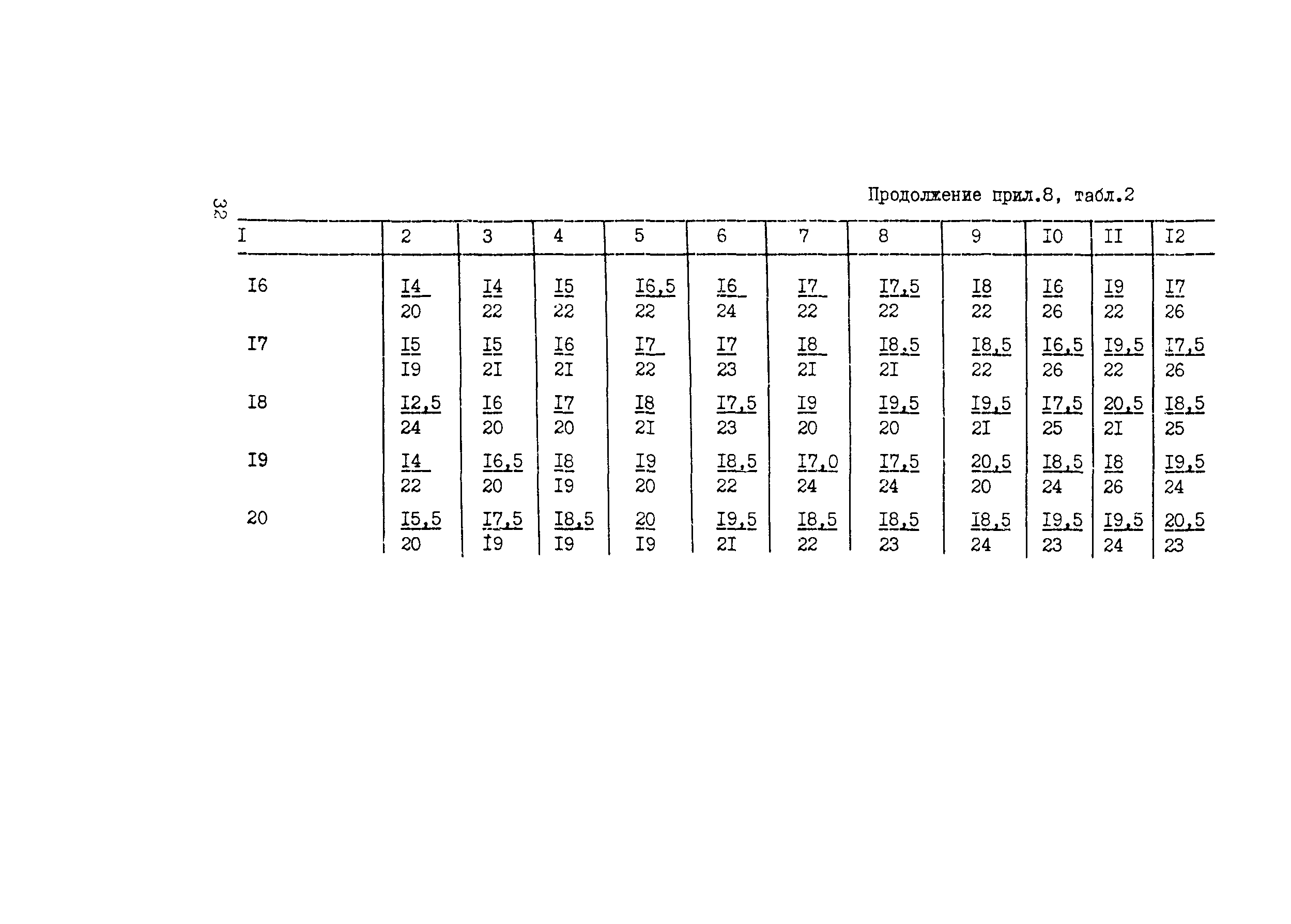 Рекомендации 