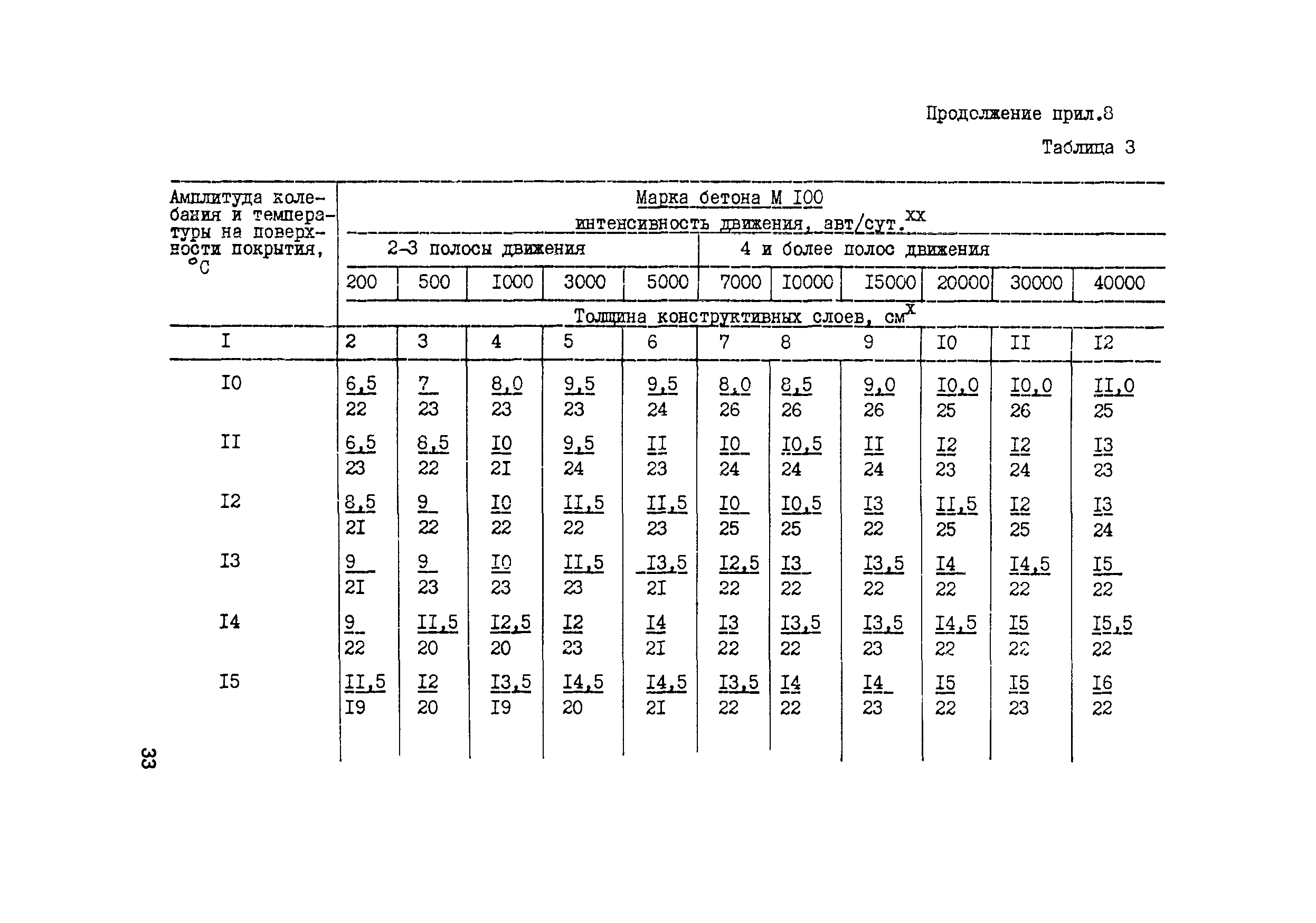 Рекомендации 