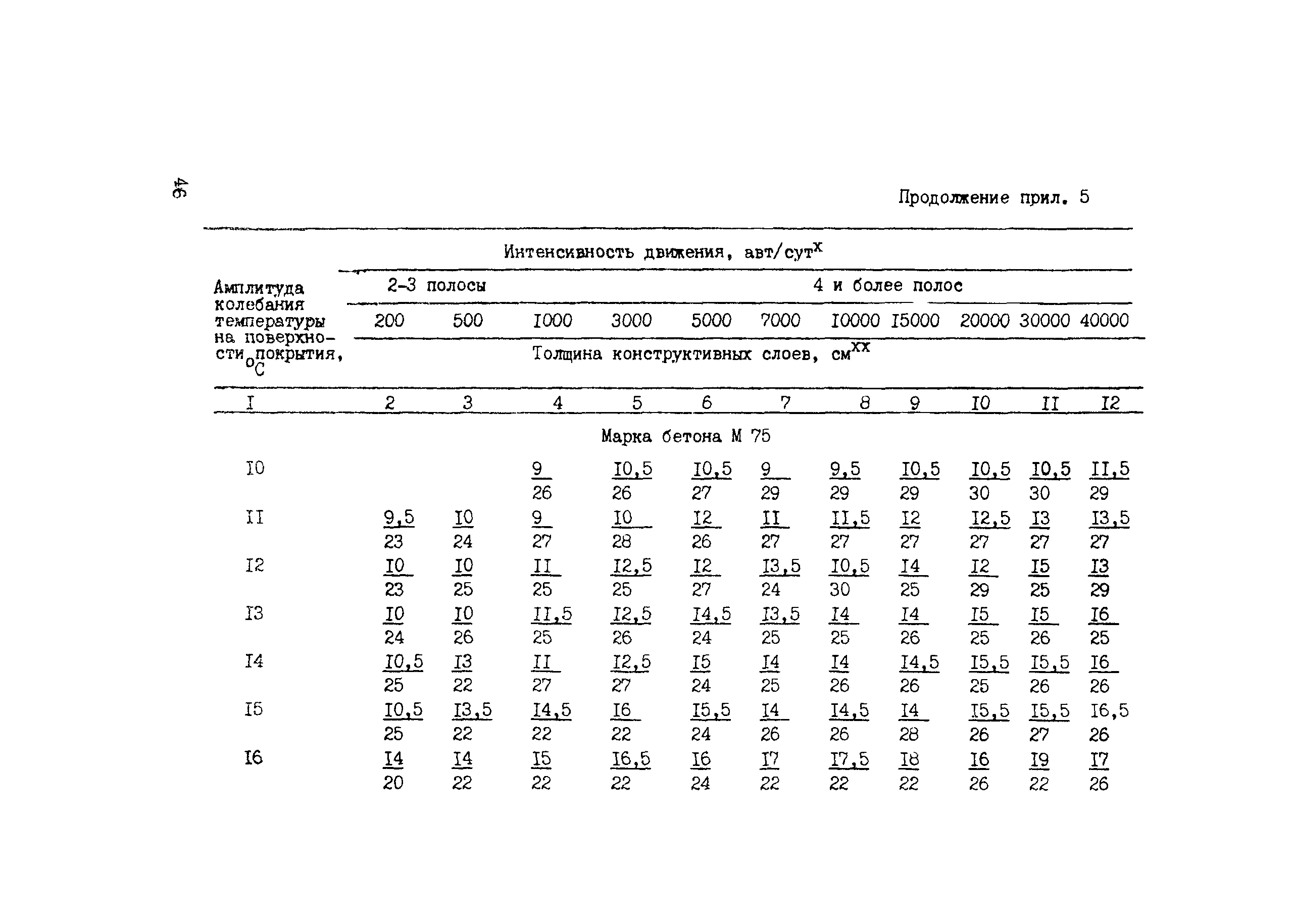 ТУ 218 РСФСР 620-90