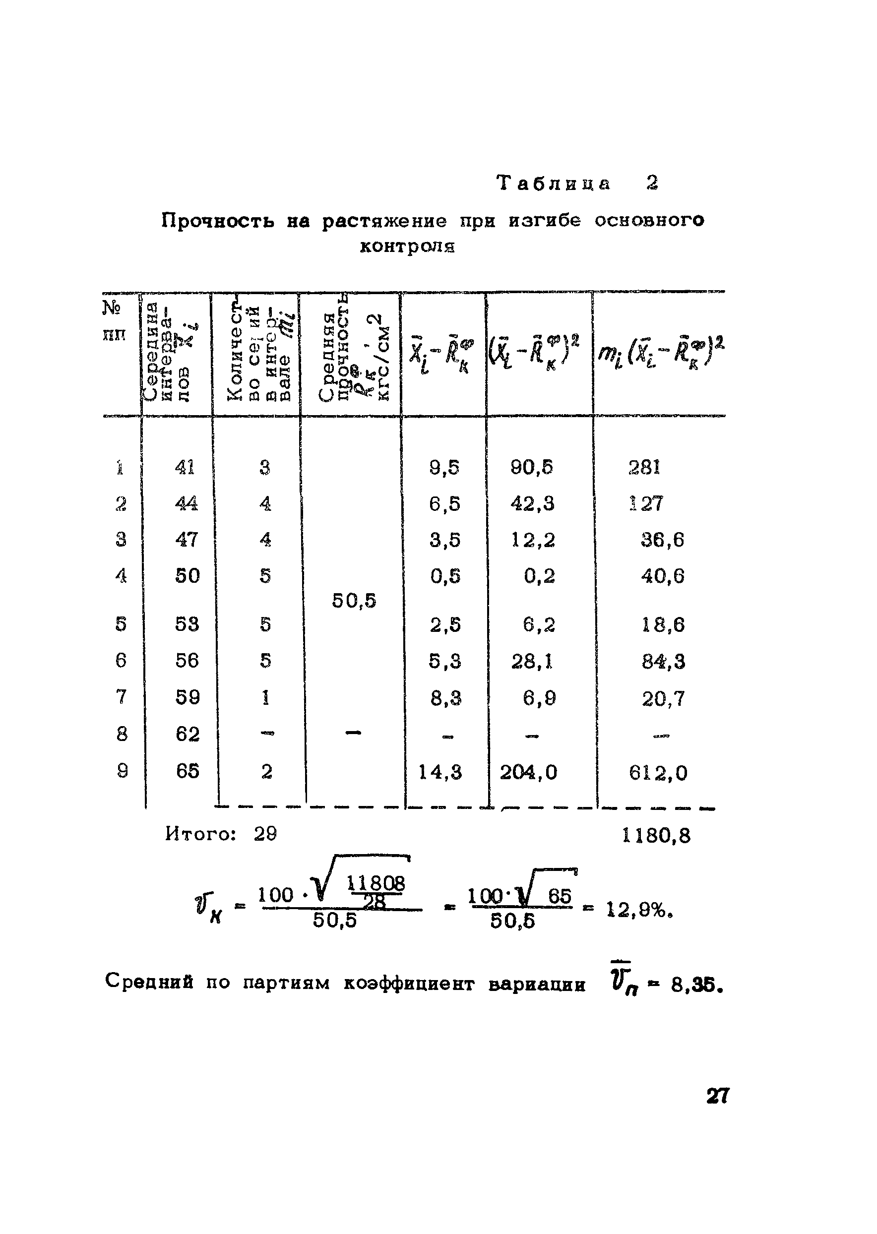 Методические рекомендации 