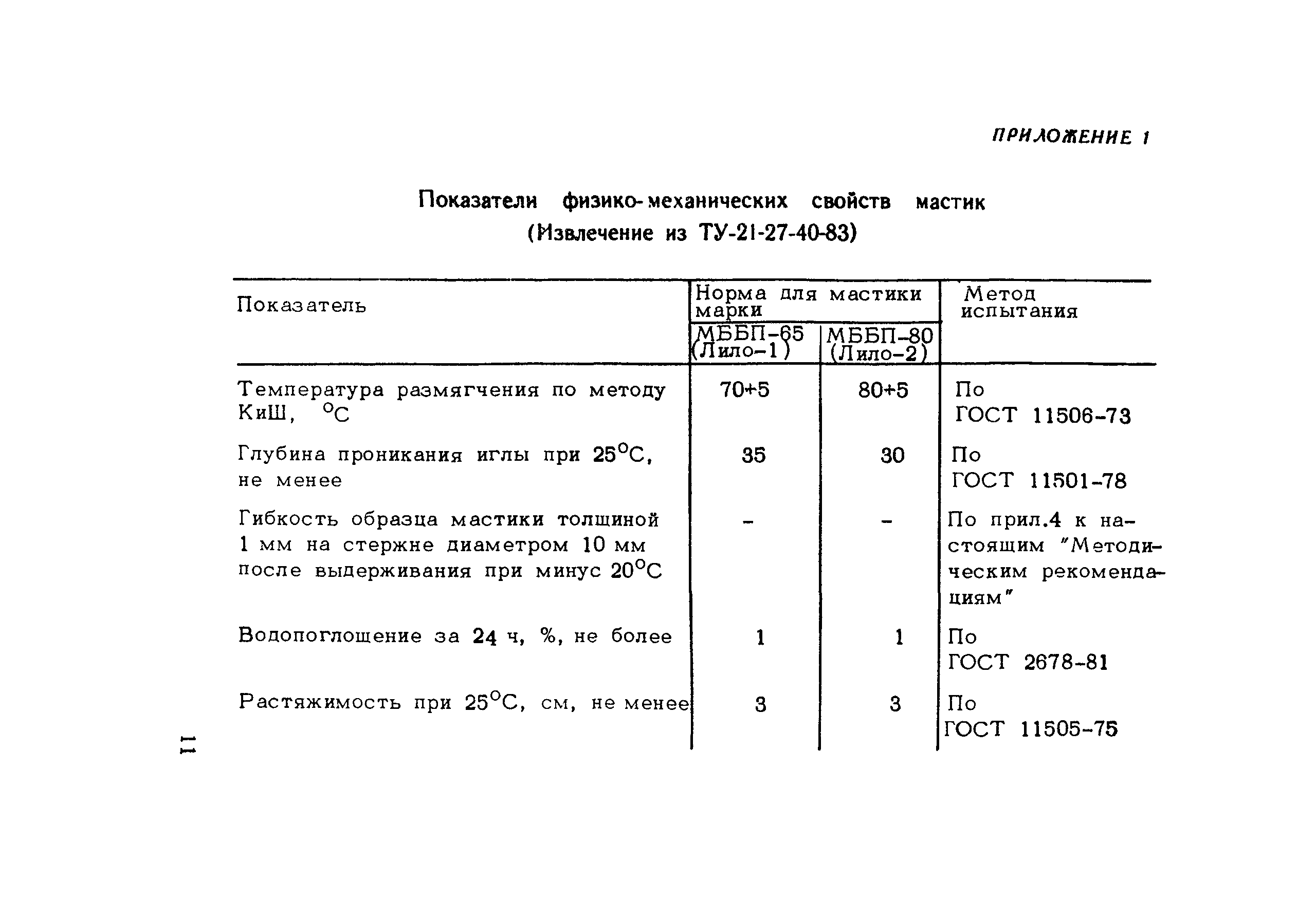 Методические рекомендации 