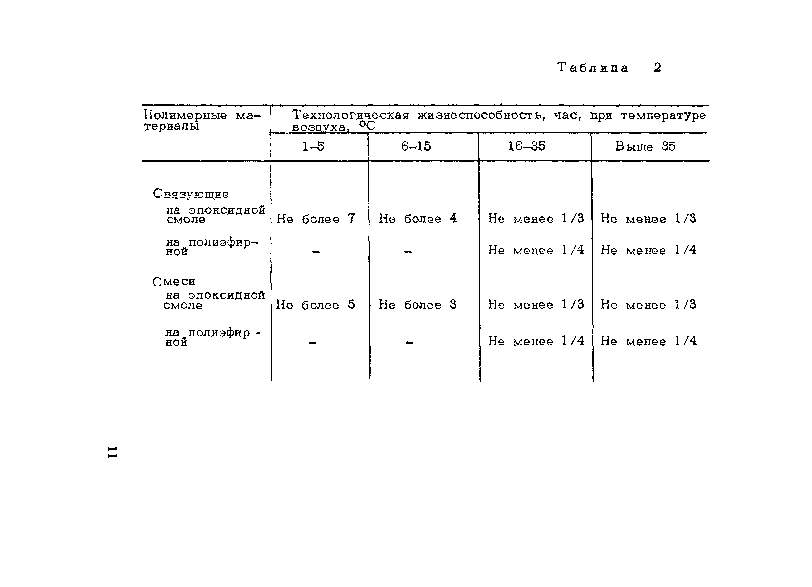 Методические рекомендации 