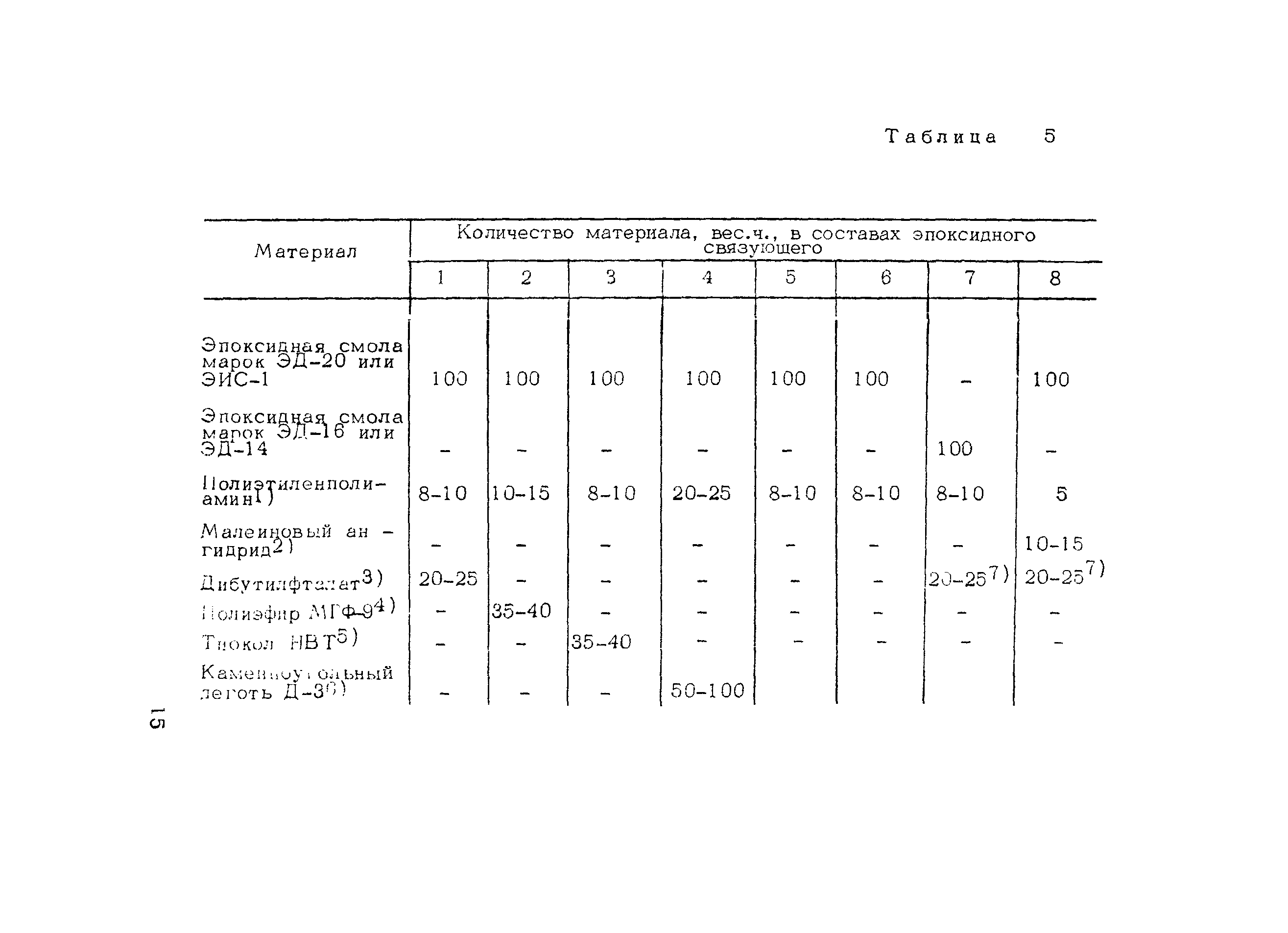 Методические рекомендации 