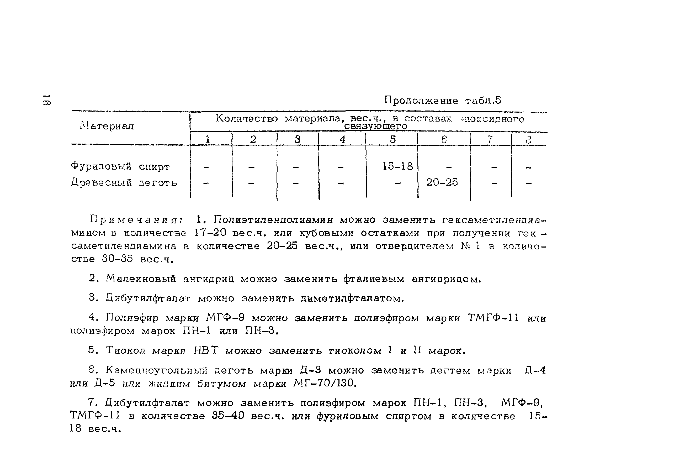 Методические рекомендации 