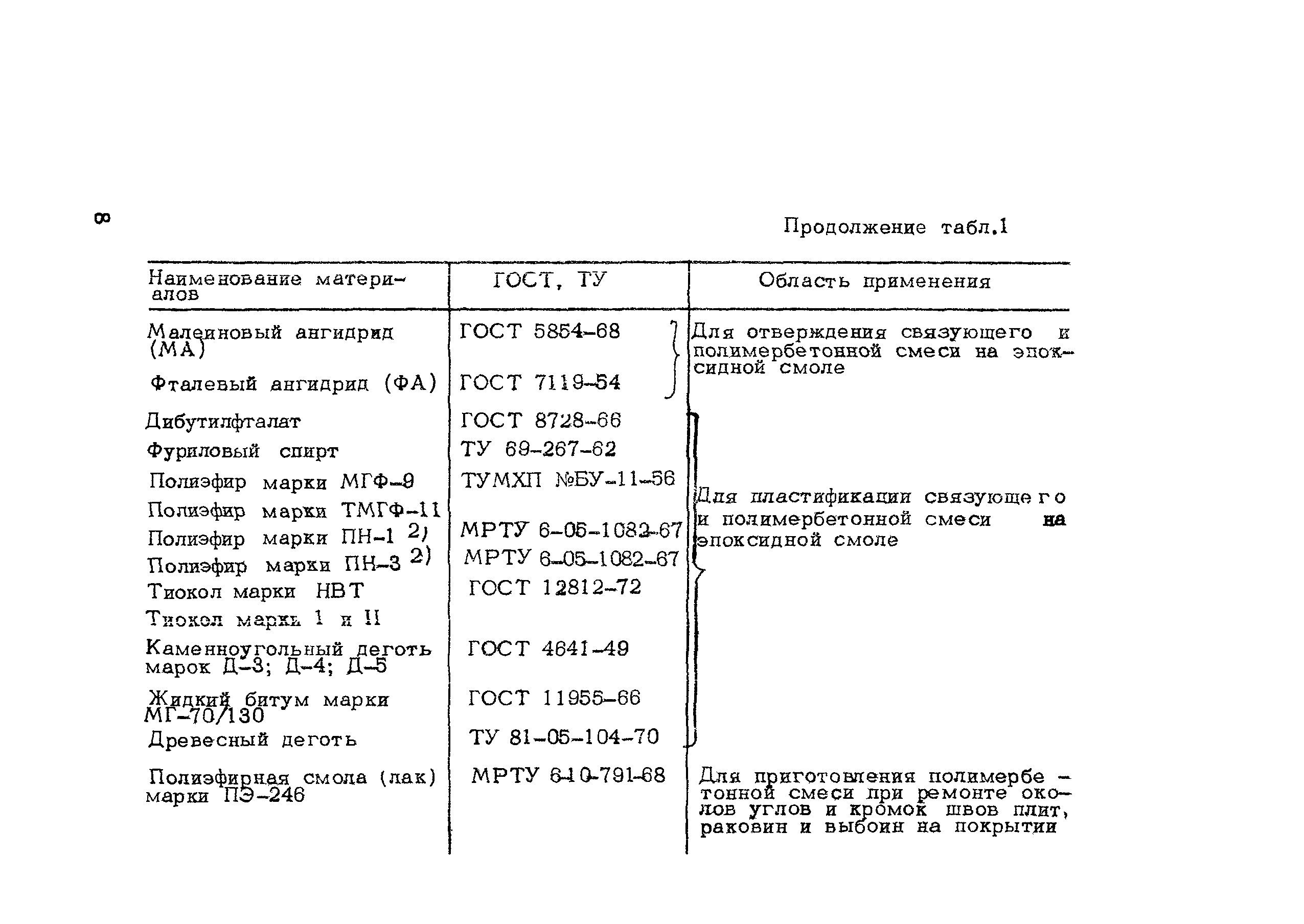 Методические рекомендации 