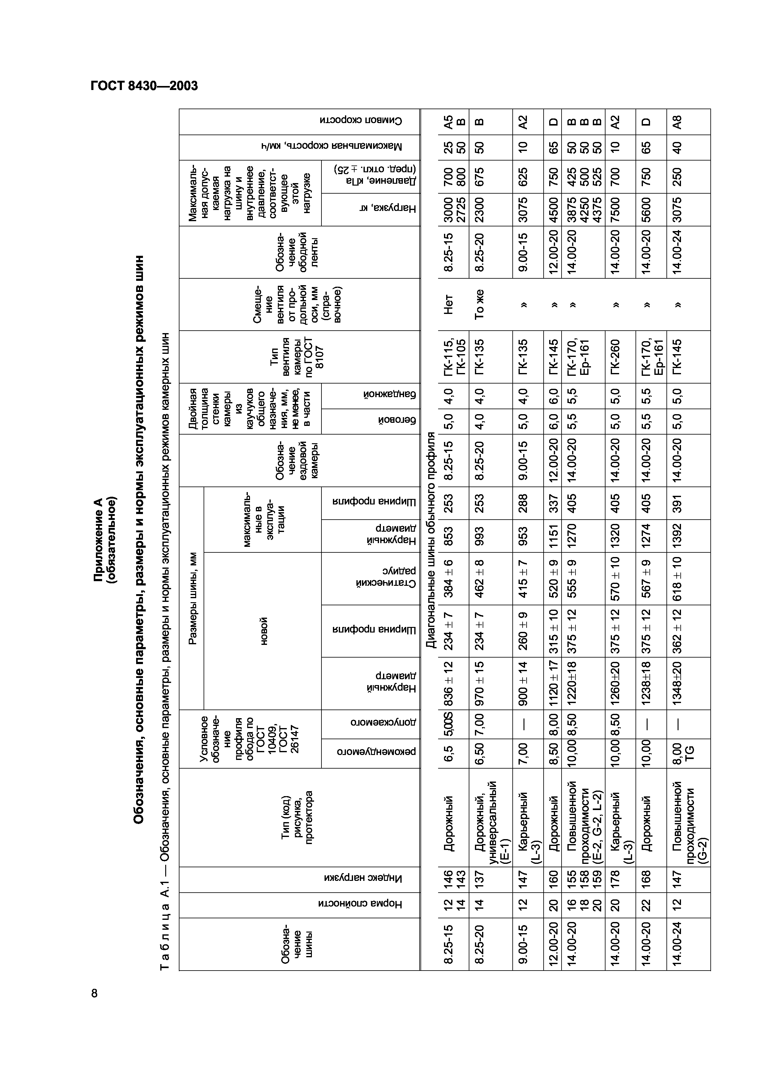 ГОСТ 8430-2003