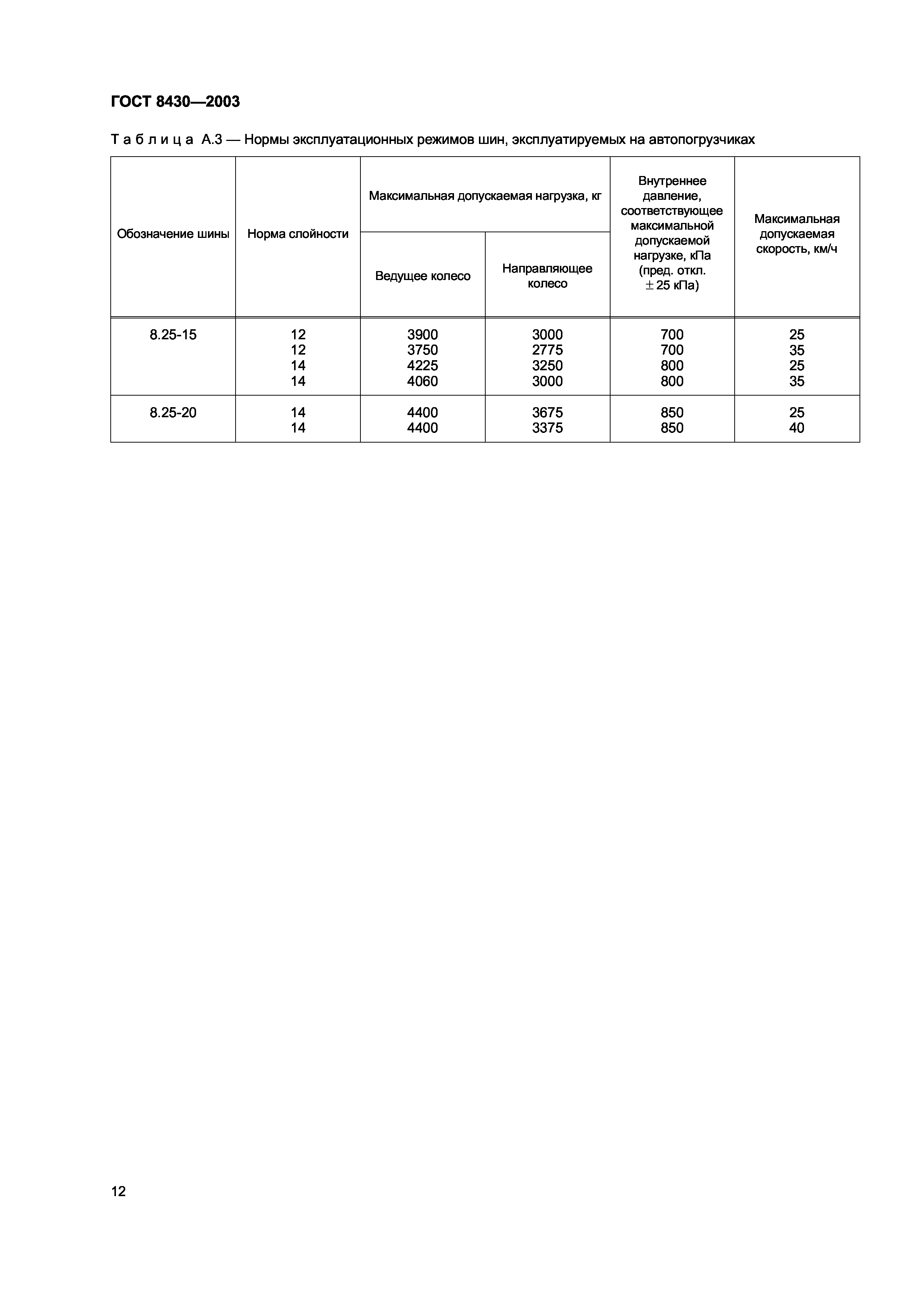 ГОСТ 8430-2003