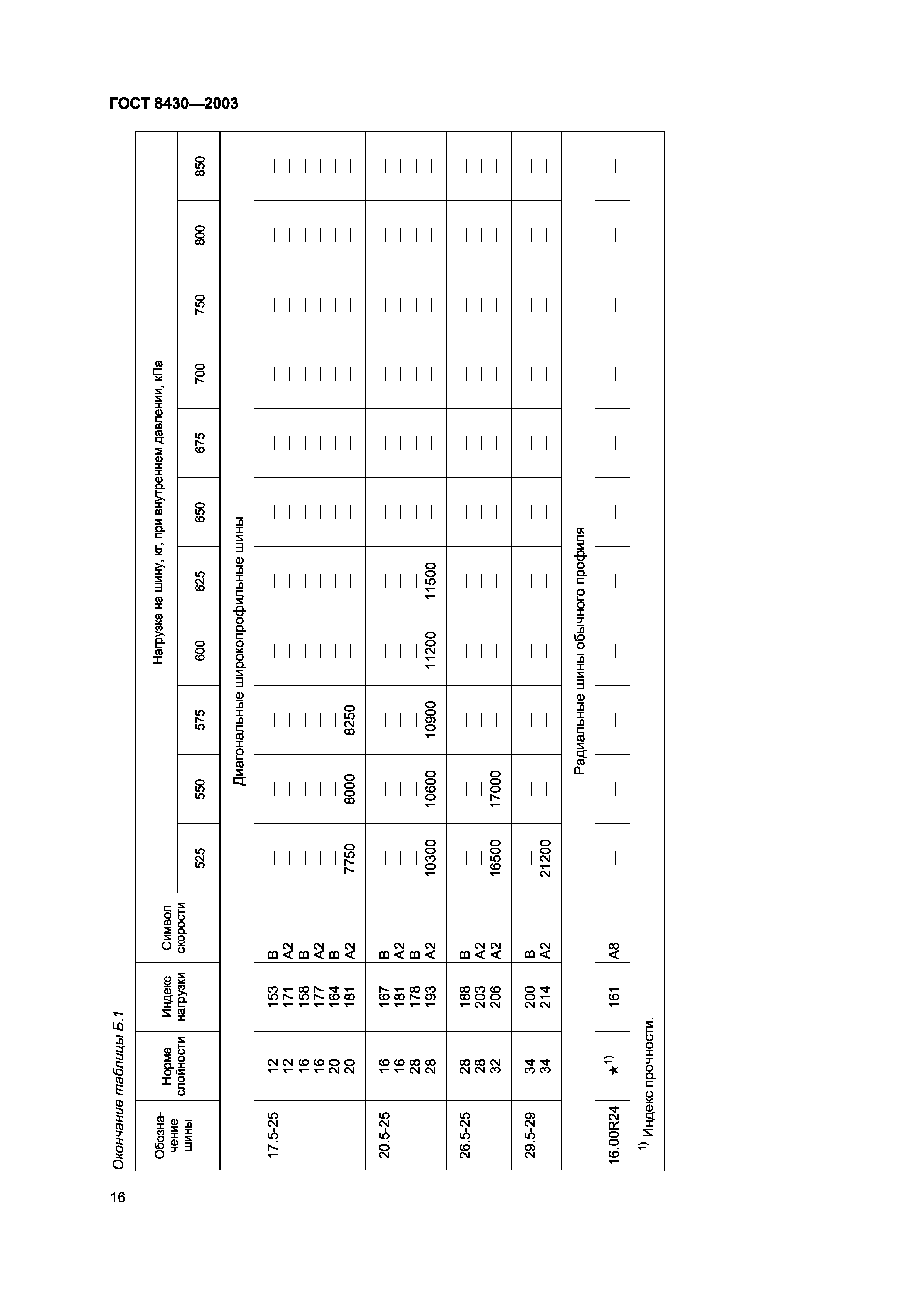 ГОСТ 8430-2003