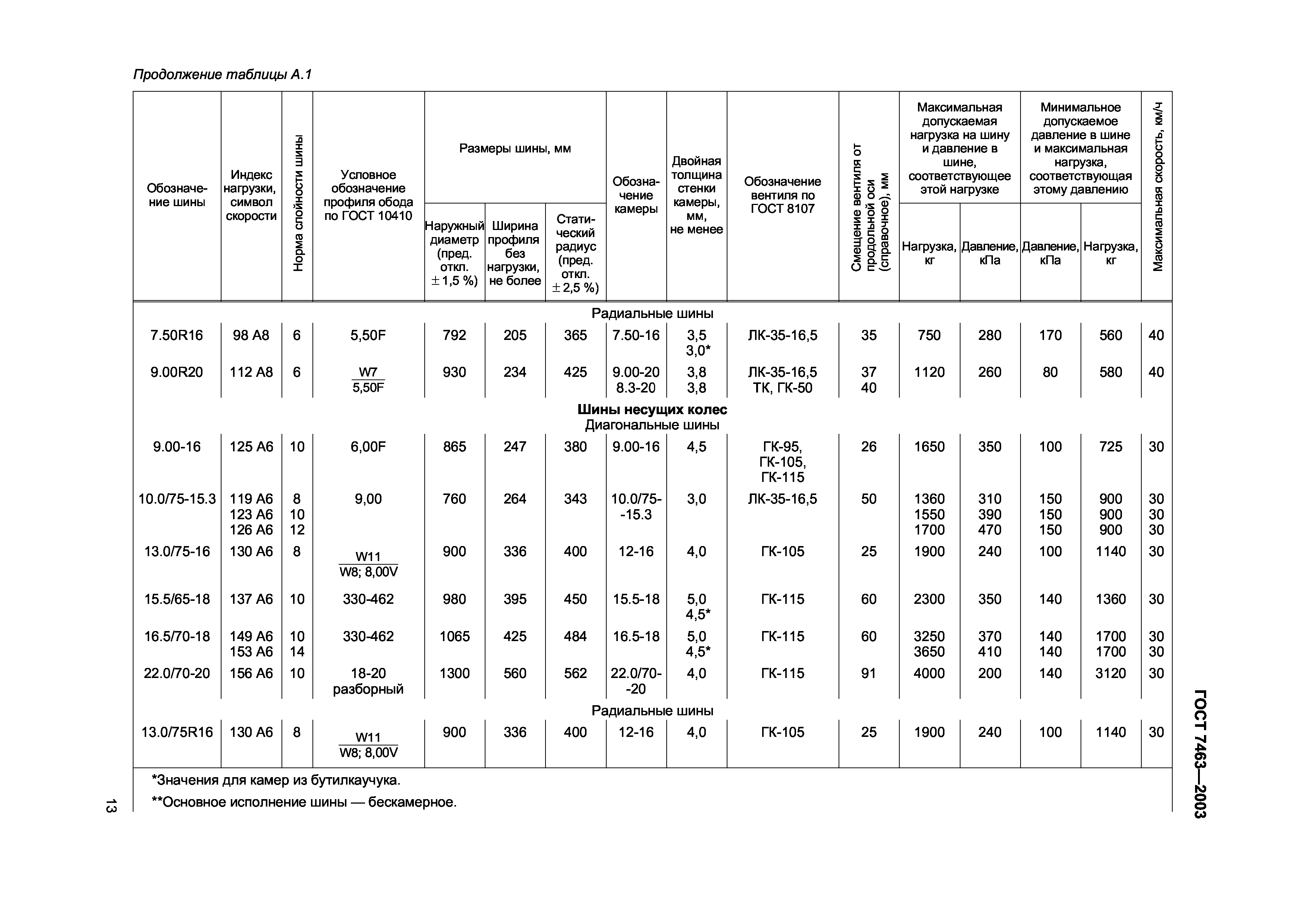 ГОСТ 7463-2003