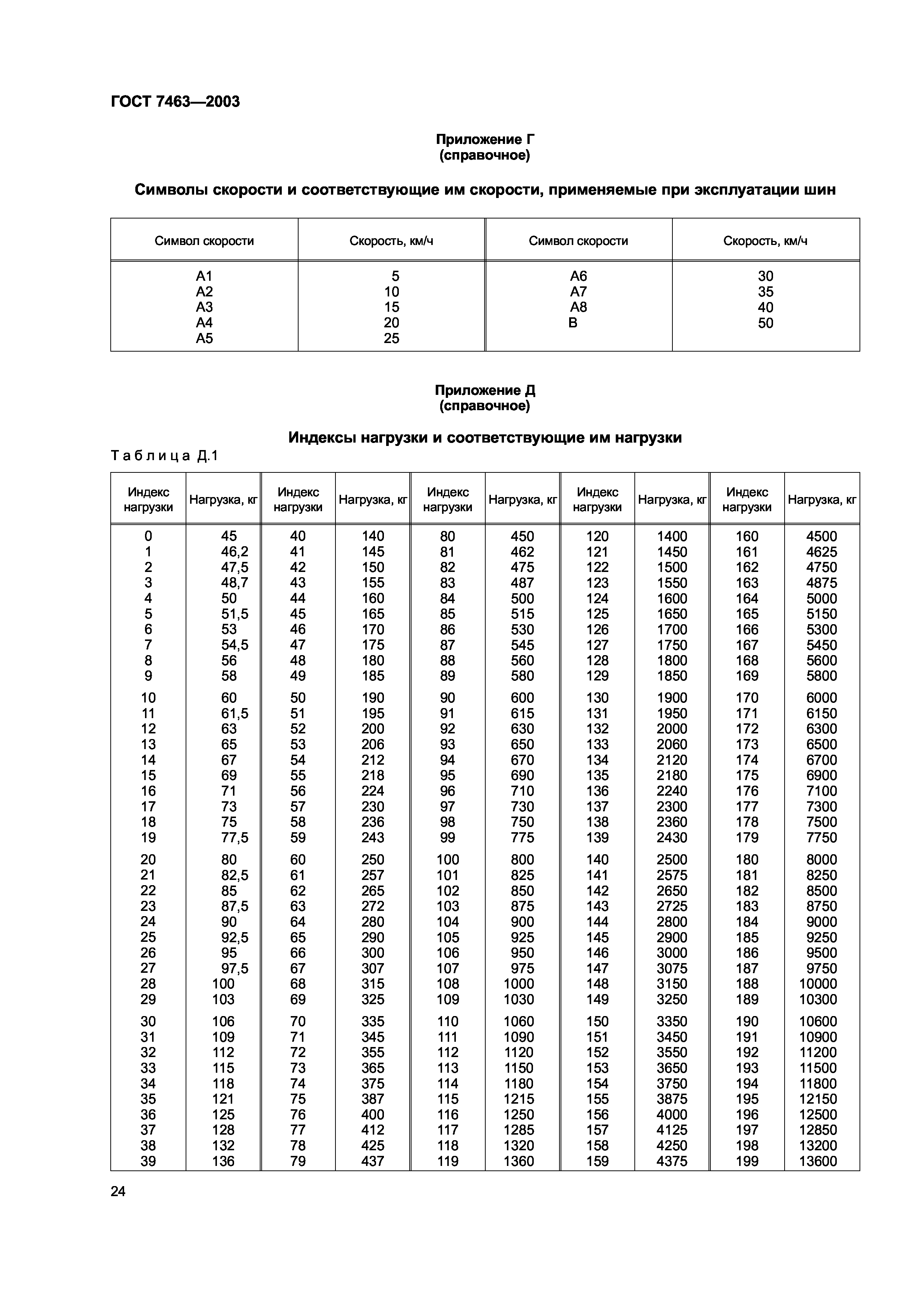 ГОСТ 7463-2003