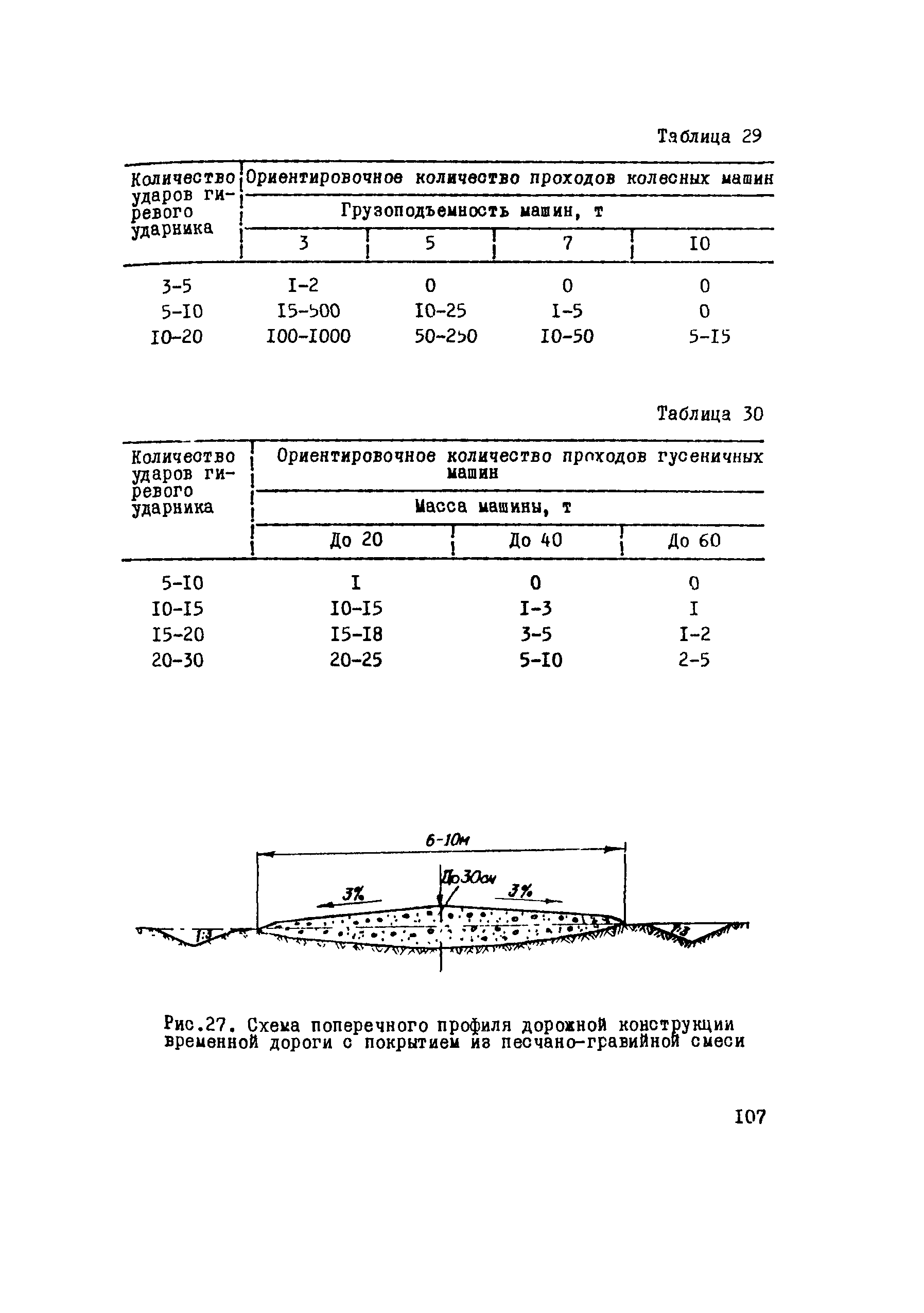 ВСН 2-105-78