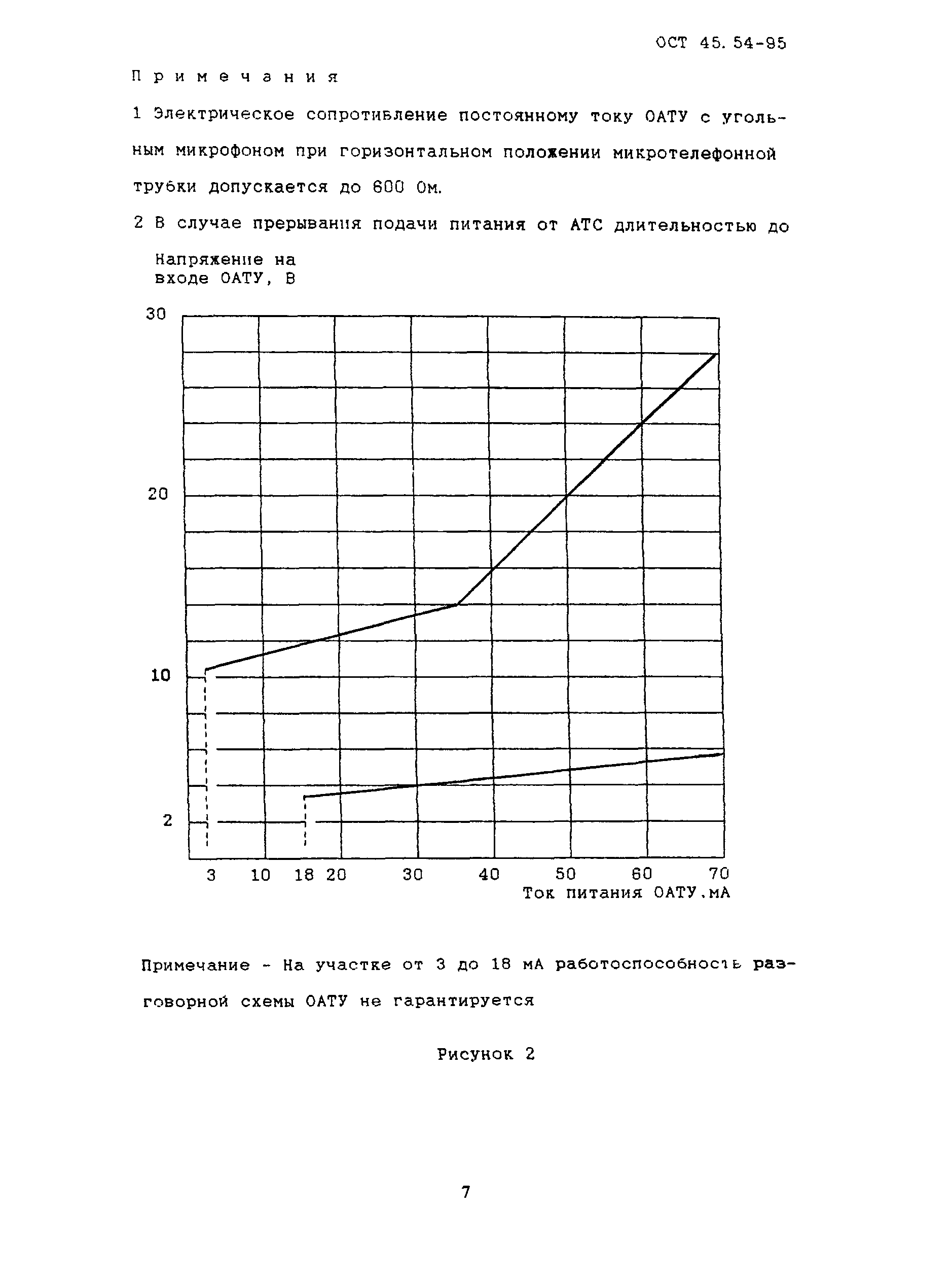 ОСТ 45.54-95