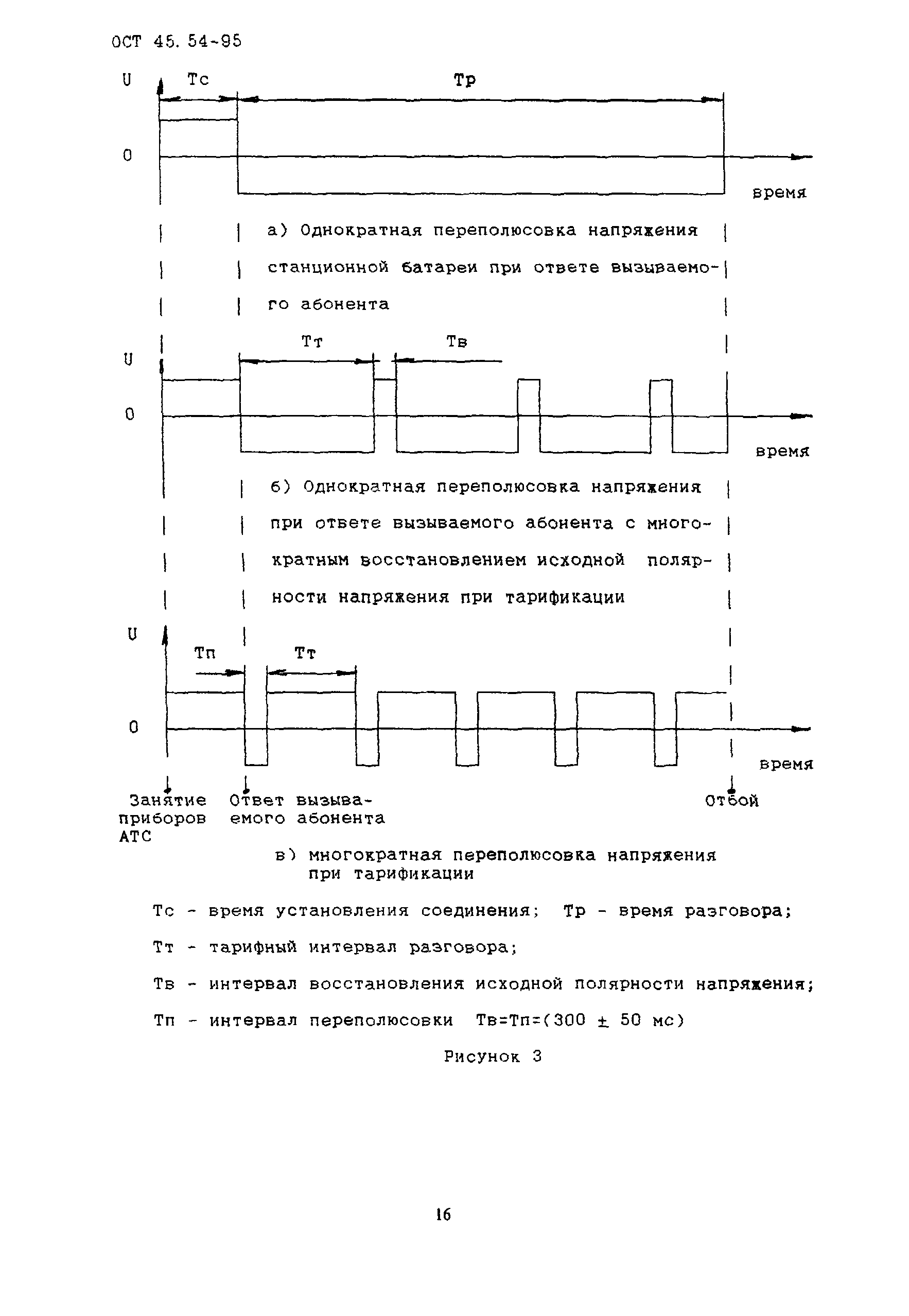 ОСТ 45.54-95