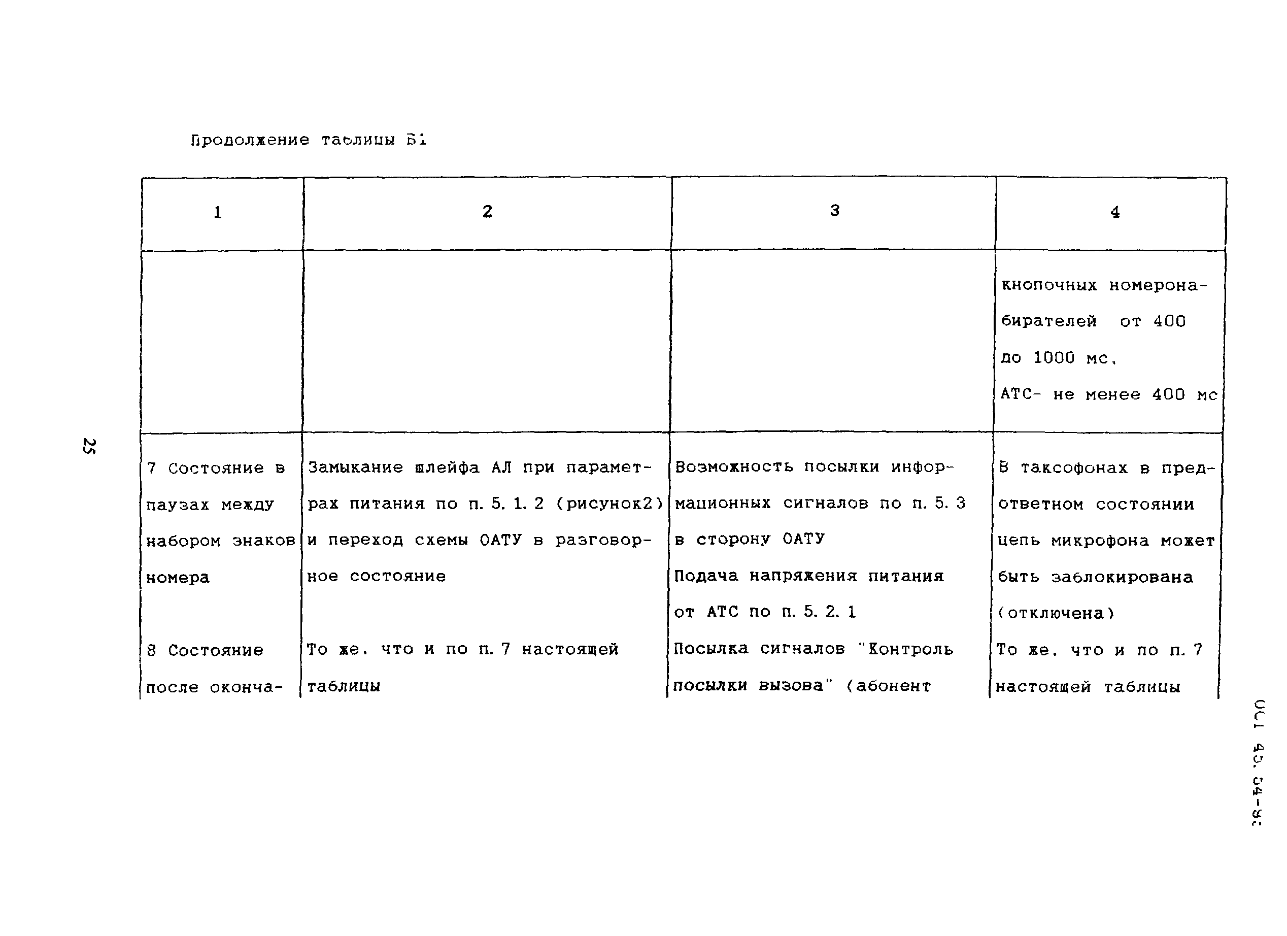 ОСТ 45.54-95