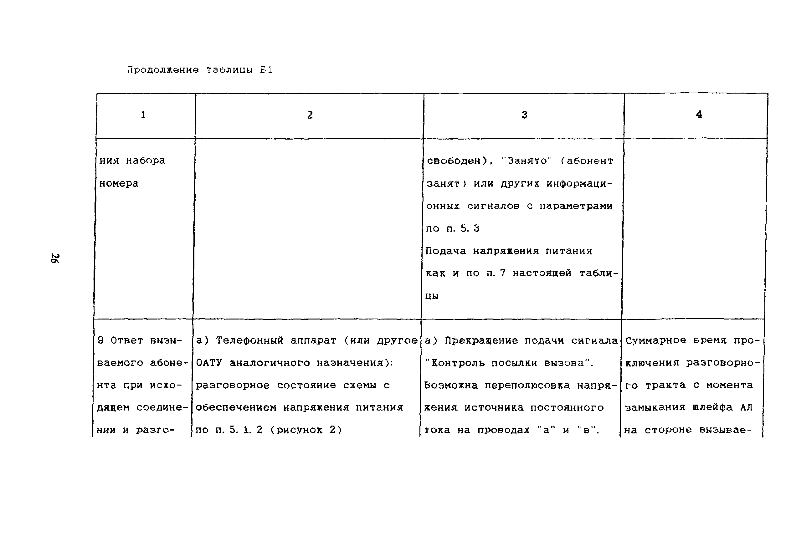 ОСТ 45.54-95