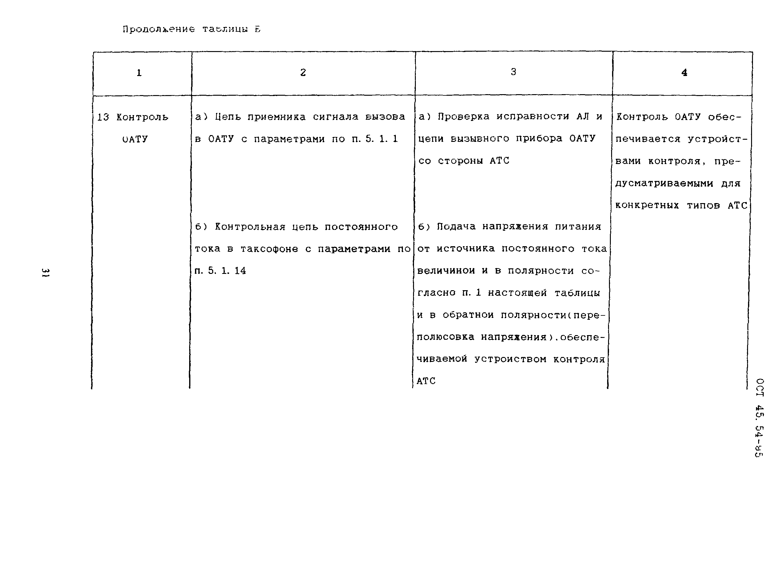 ОСТ 45.54-95