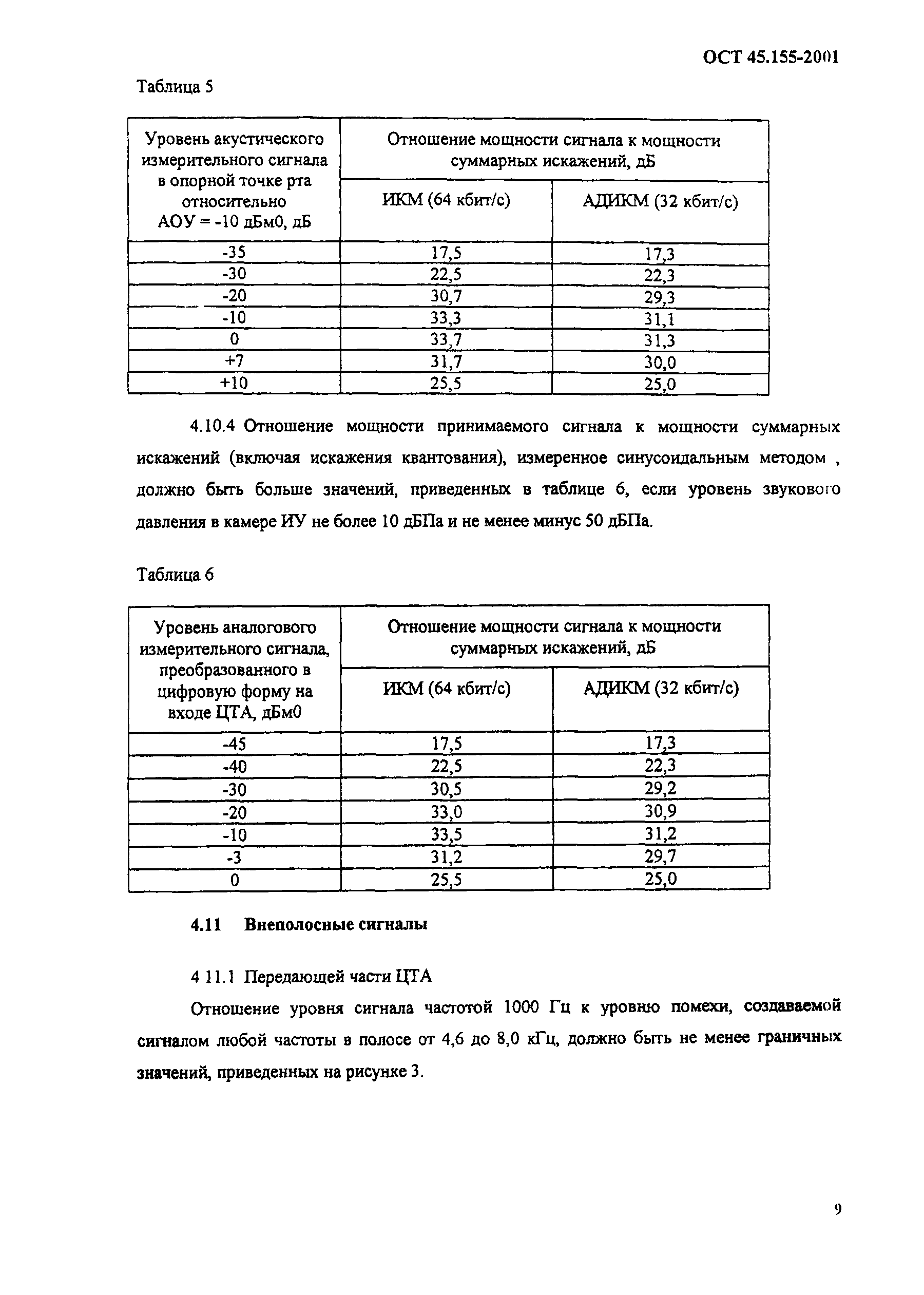 ОСТ 45.155-2001