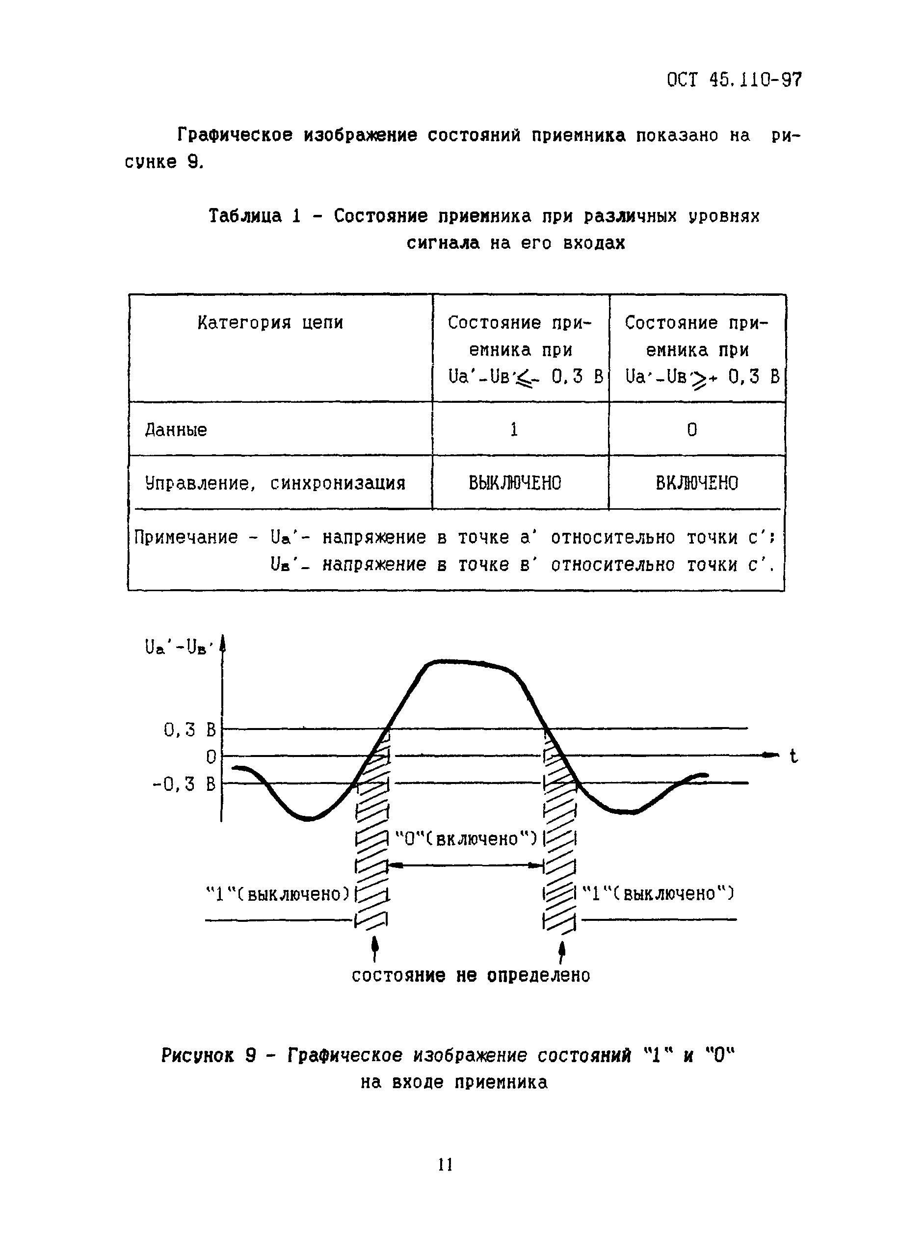 ОСТ 45.110-97