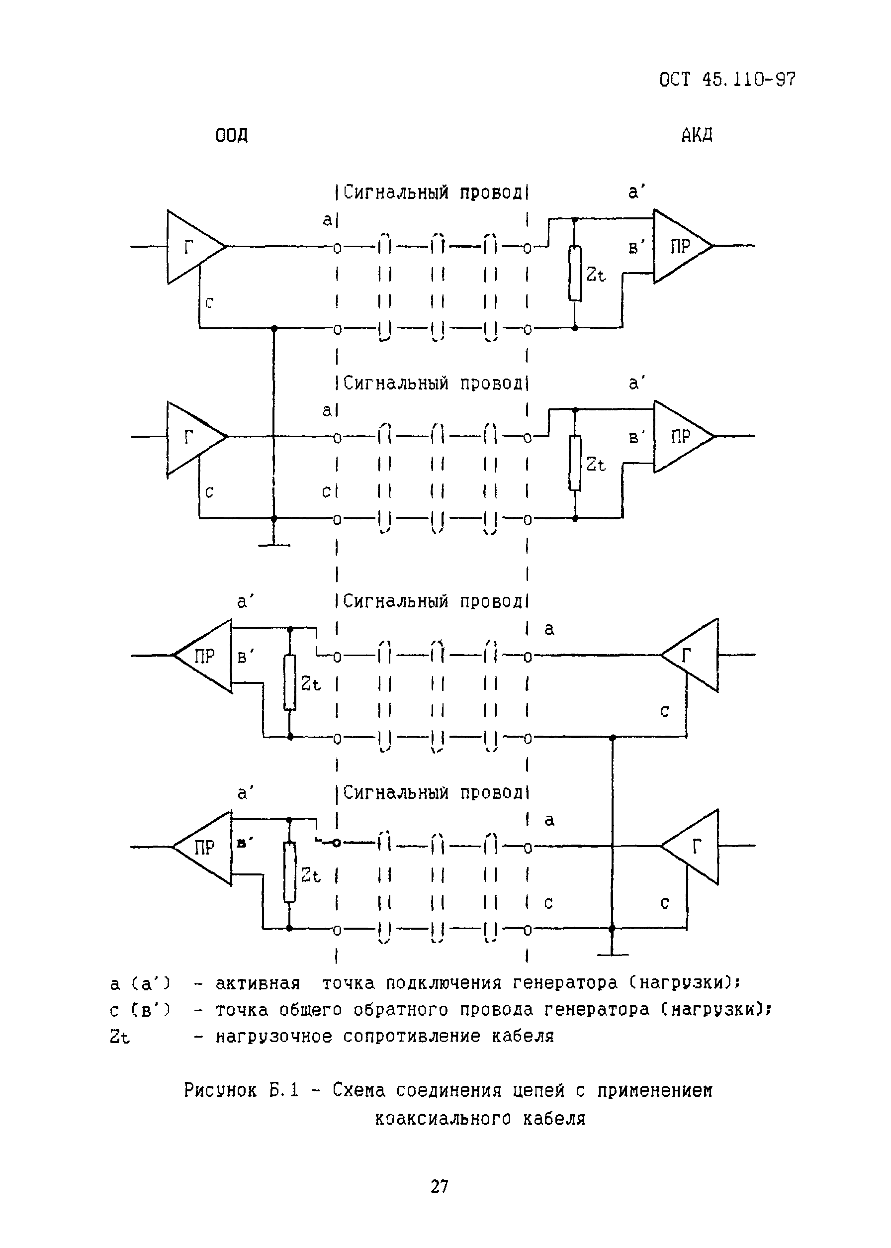 ОСТ 45.110-97