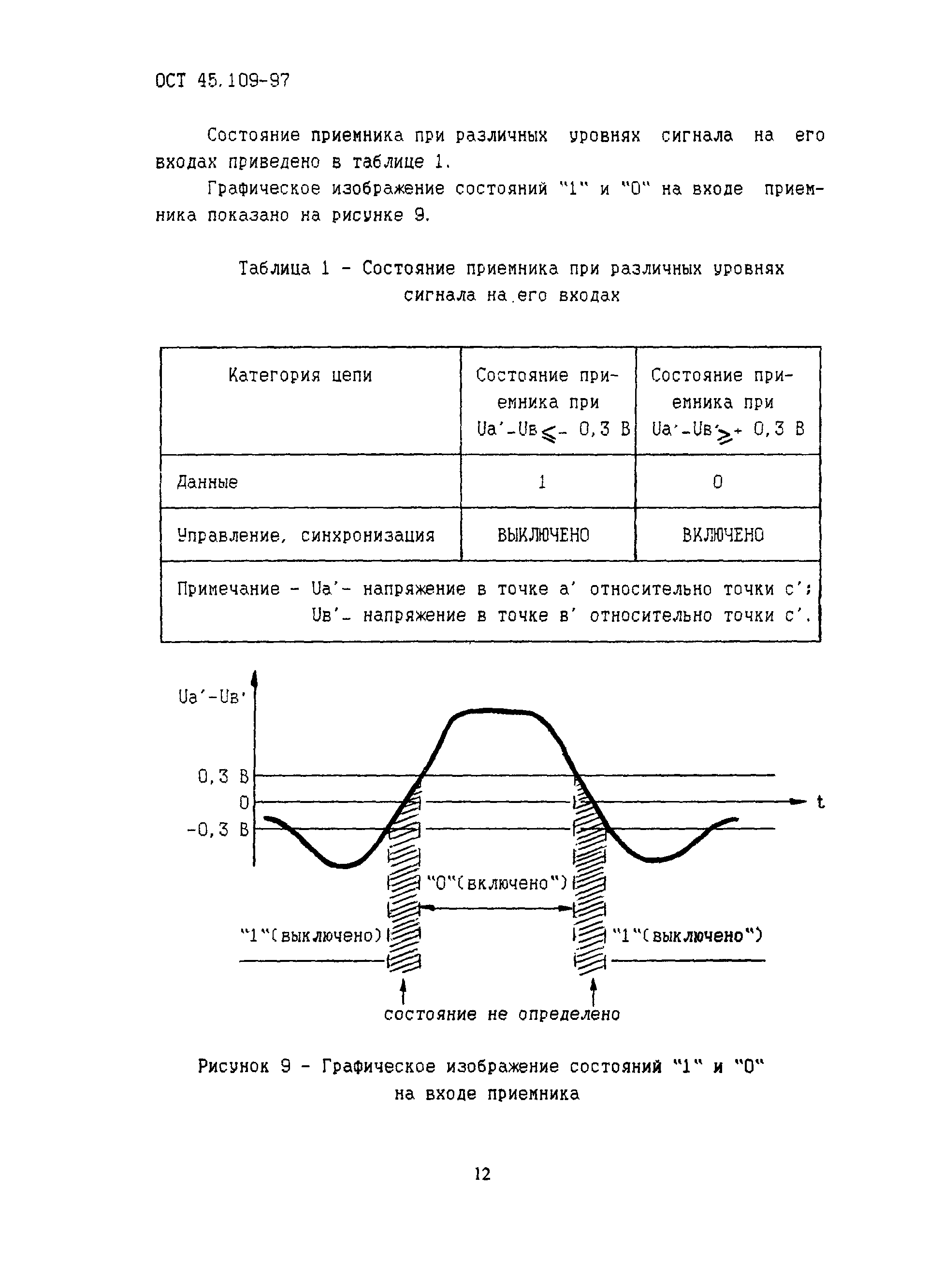 ОСТ 45.109-97