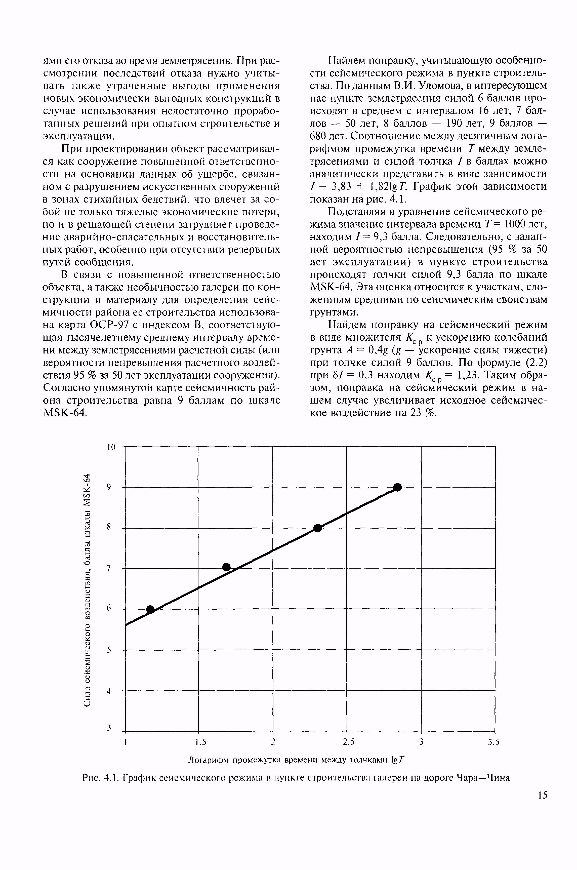 МДС 22-1.2004