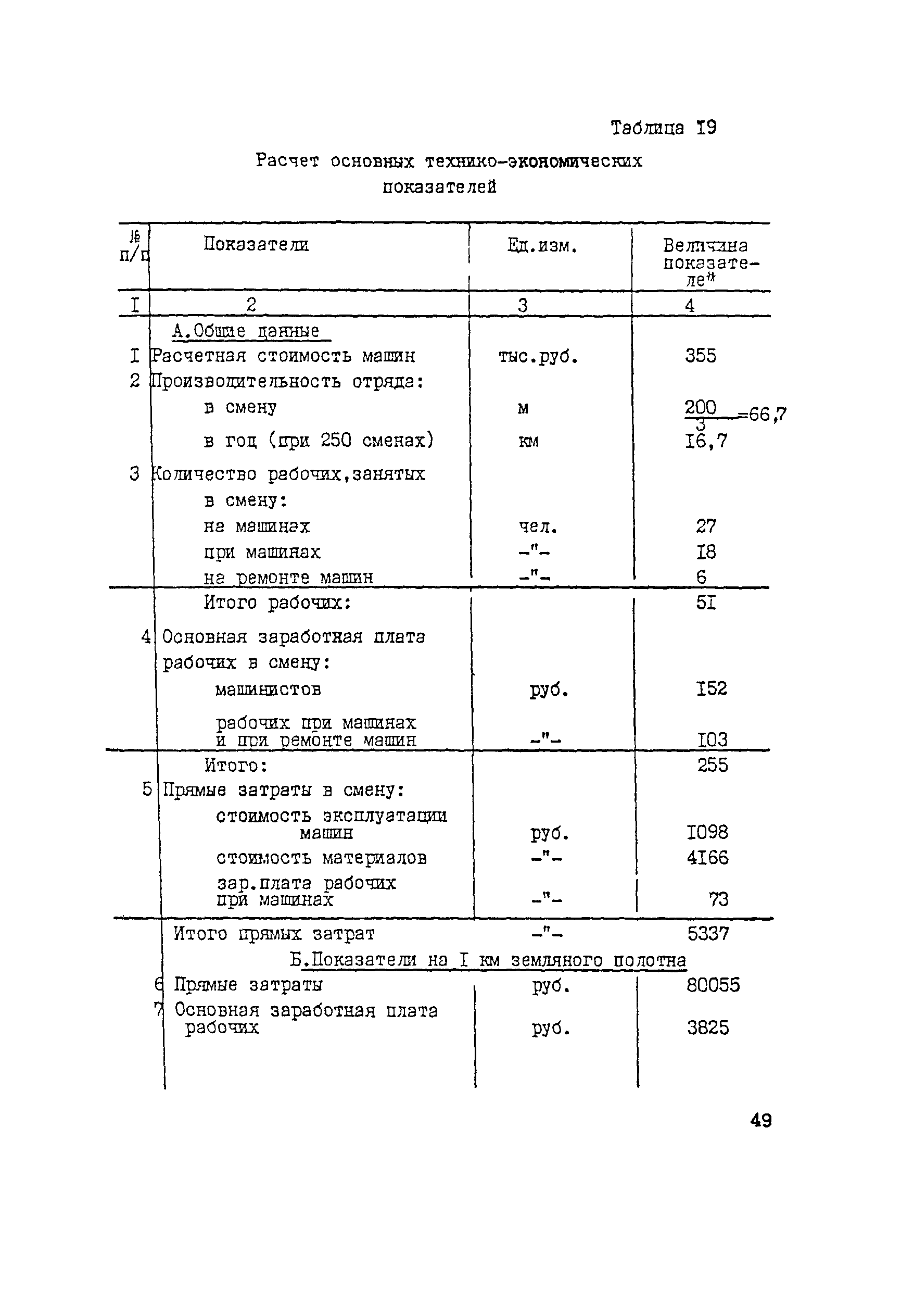 Технологическая карта 