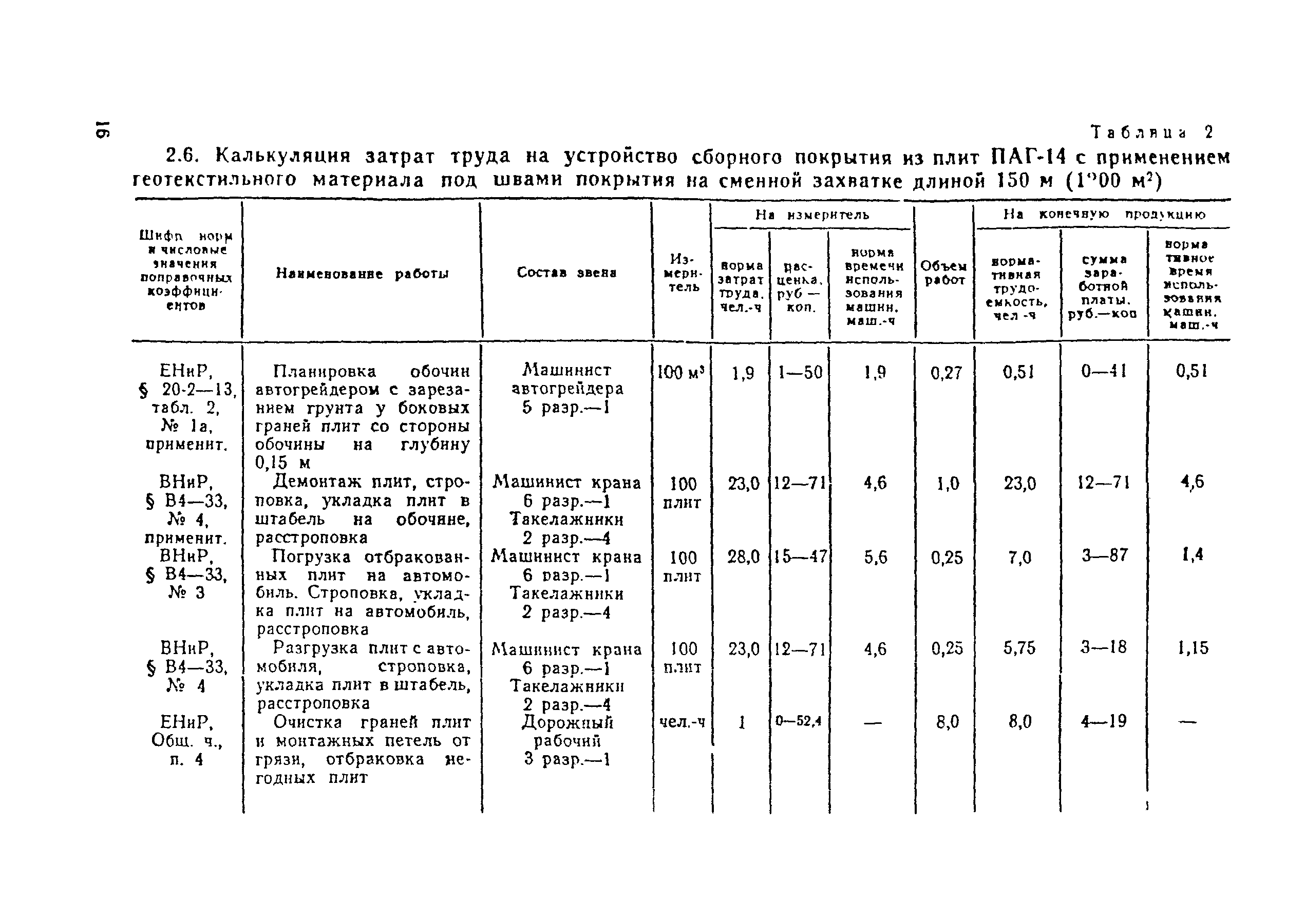 Технологическая карта 