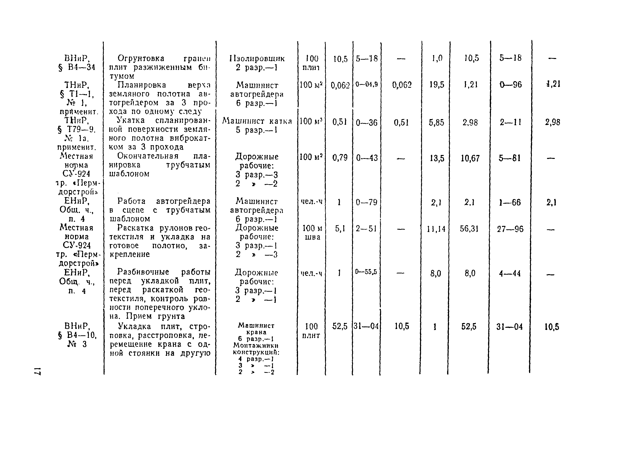 Технологическая карта 