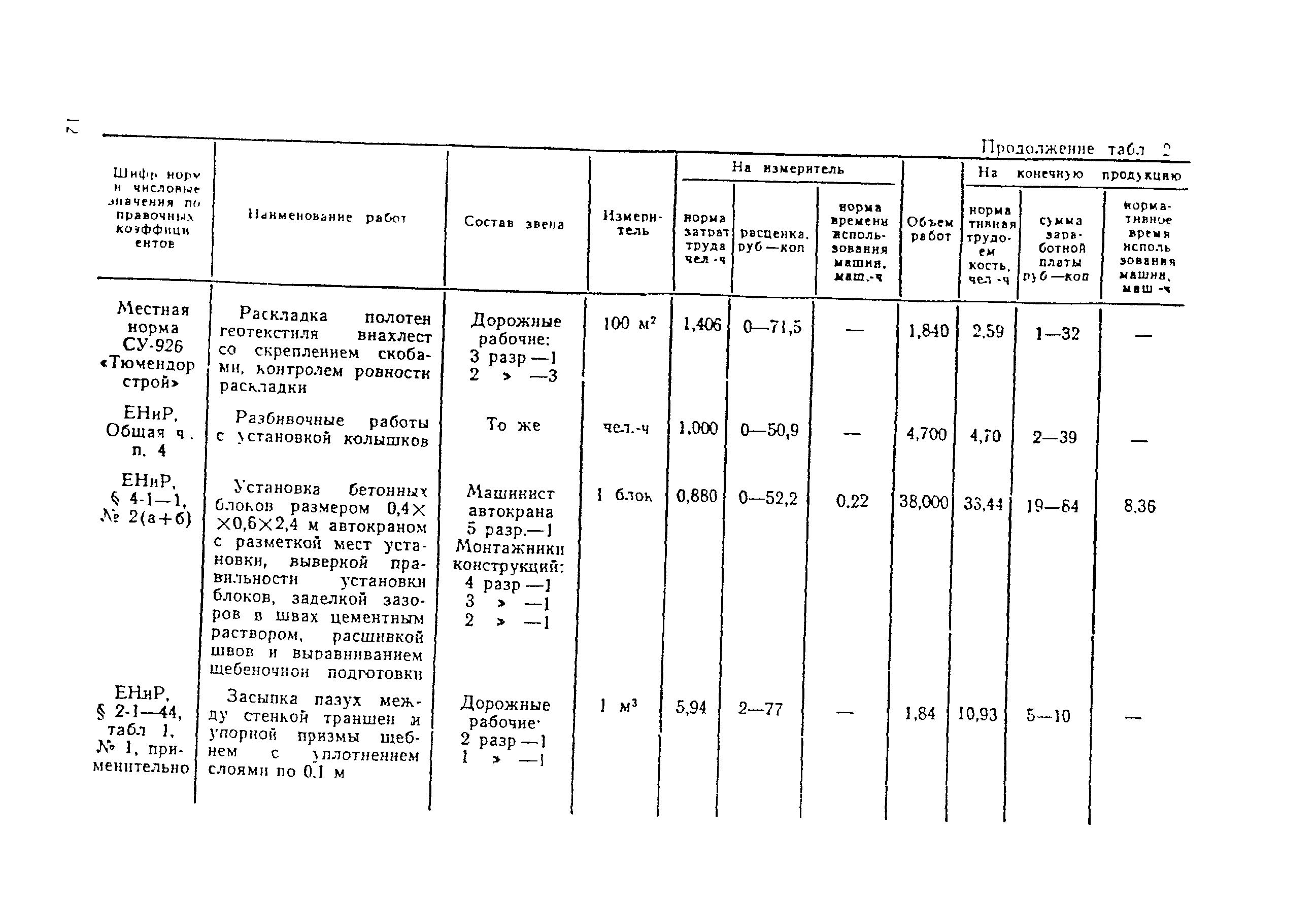 Технологическая карта 