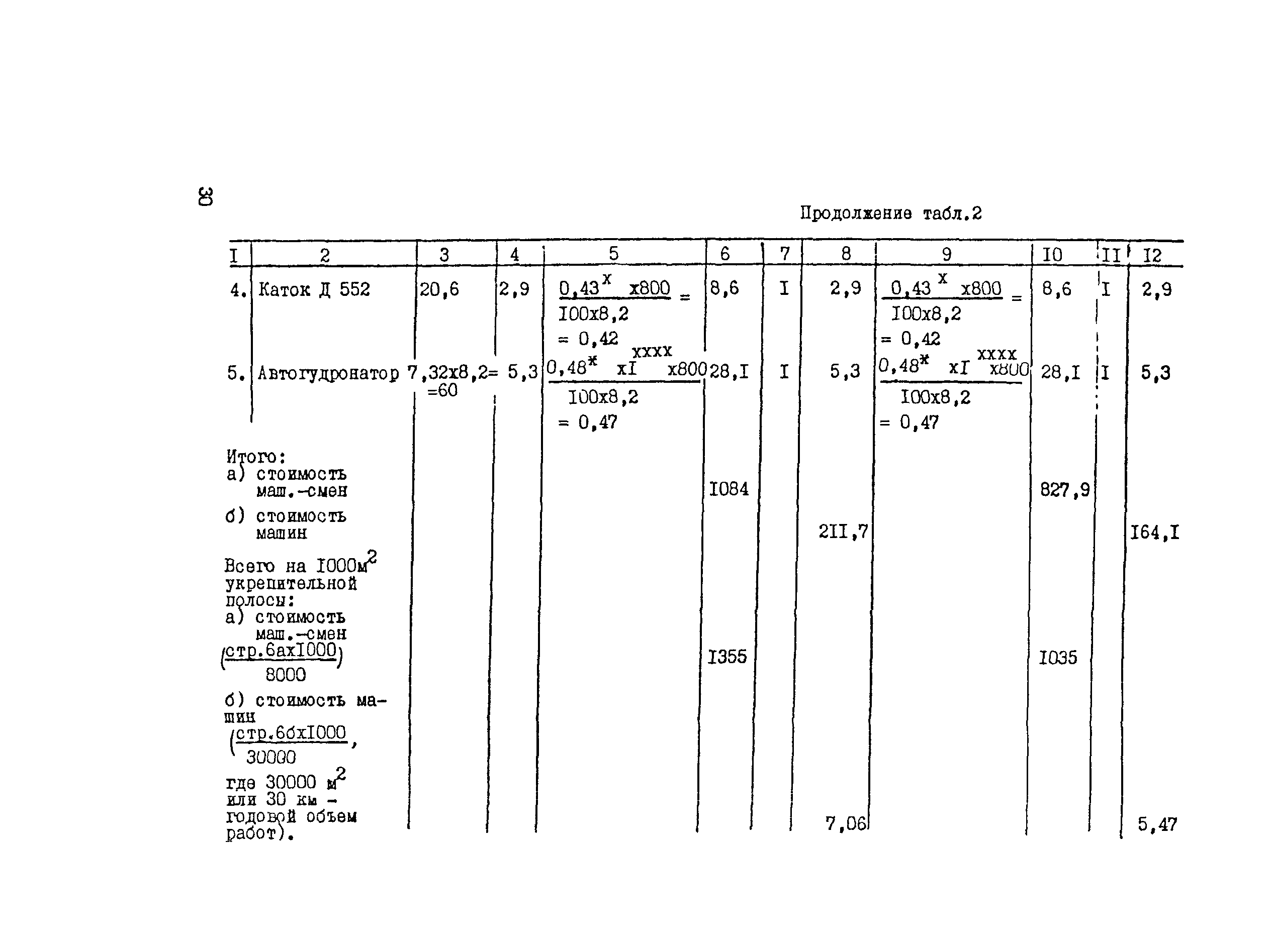 Рекомендации 