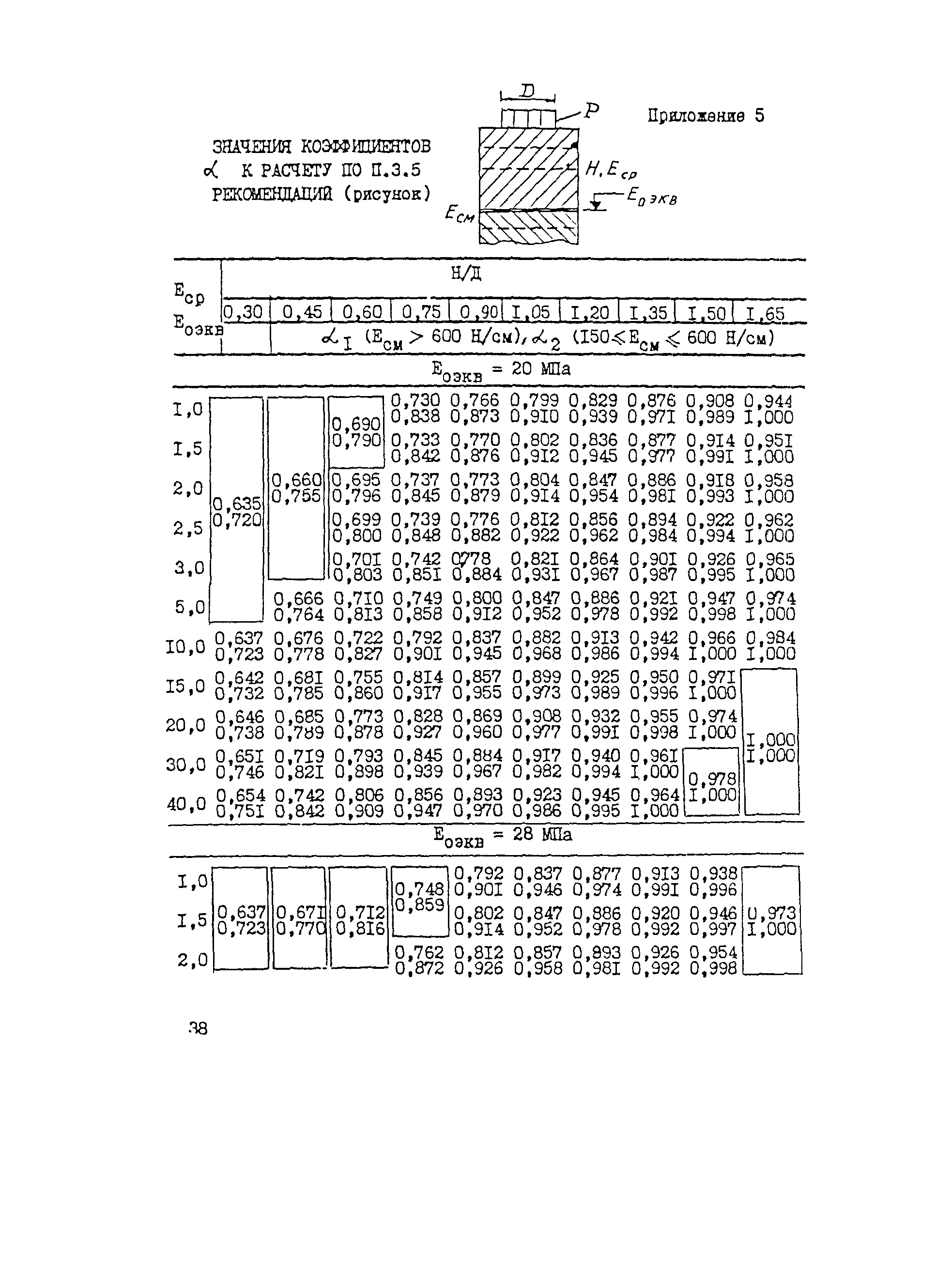 Рекомендации 