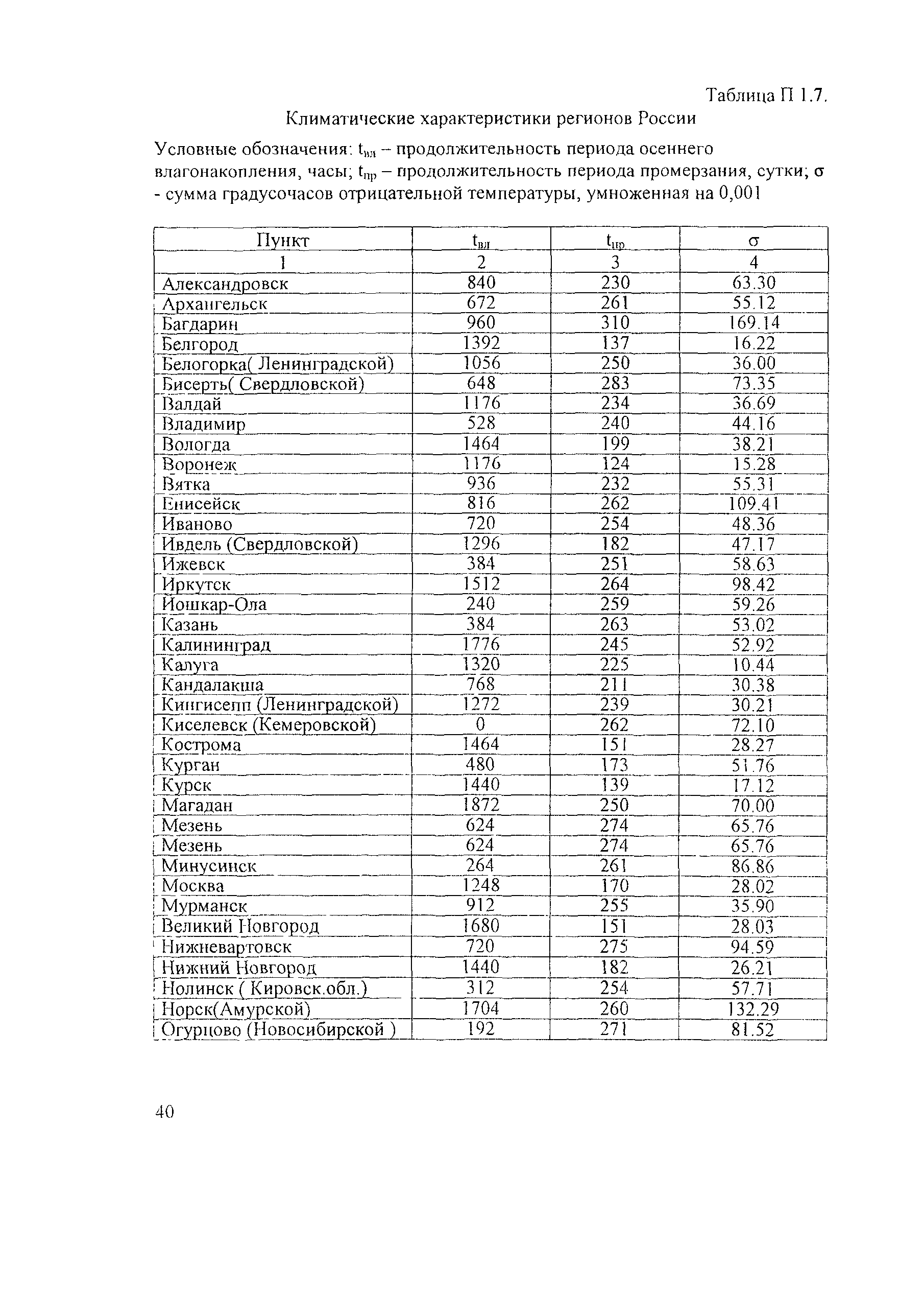 Методические рекомендации 