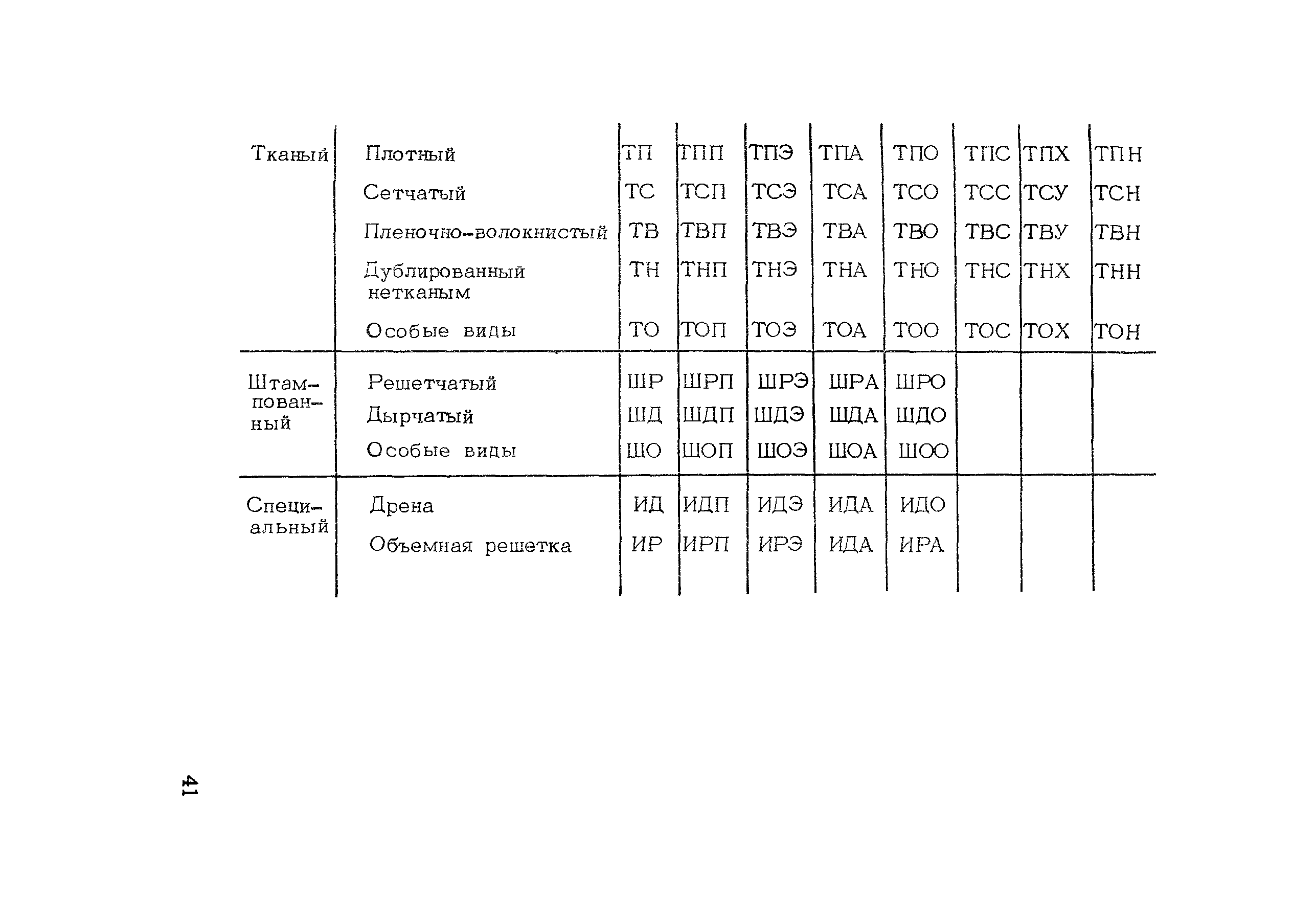 Методические рекомендации 