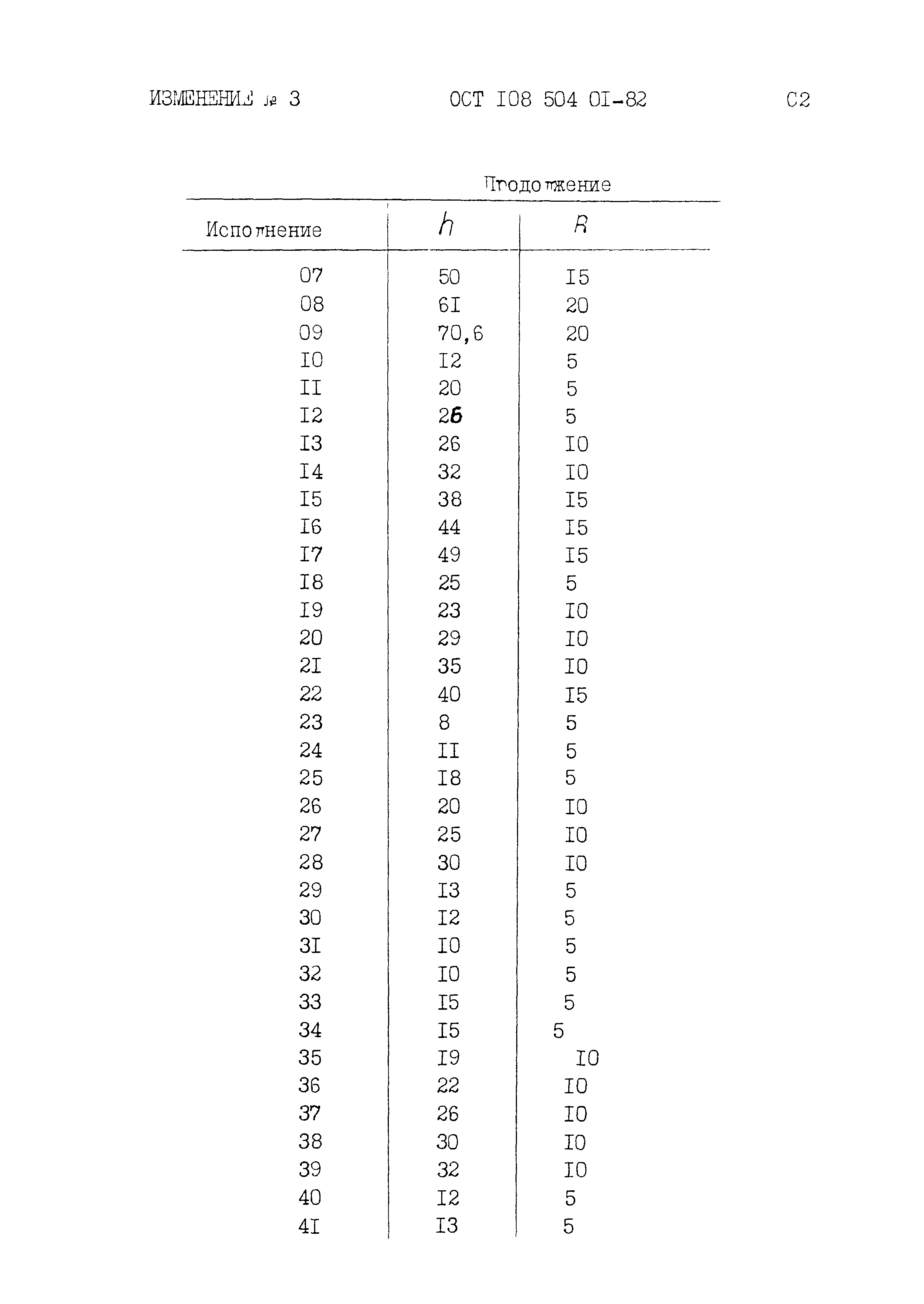 ОСТ 108.504.01-82