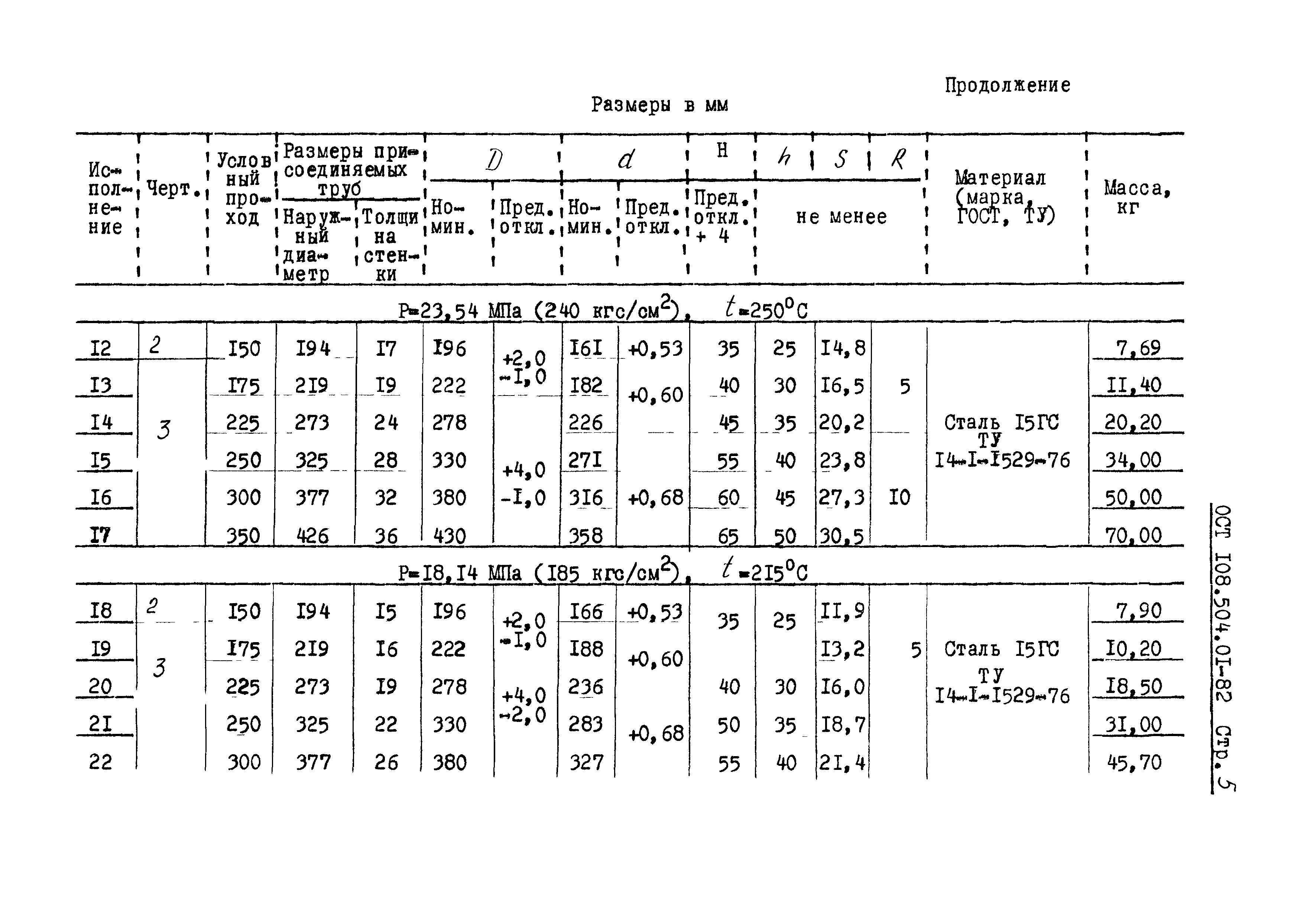 ОСТ 108.504.01-82